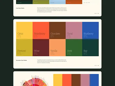 Dérive Coffee Roasters Secondary Color Palette brand branding coffee coffee roaster color colors design graphic design identity palette roaster secondary spectrum swatches wheel