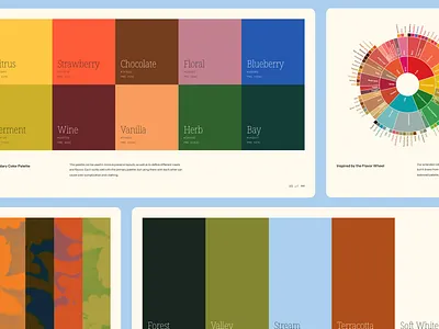 Dérive Coffee Roasters Color Palette brand branding coffee coffee roaster color color wheel design identity palette primary roaster secondary spectrum wheel