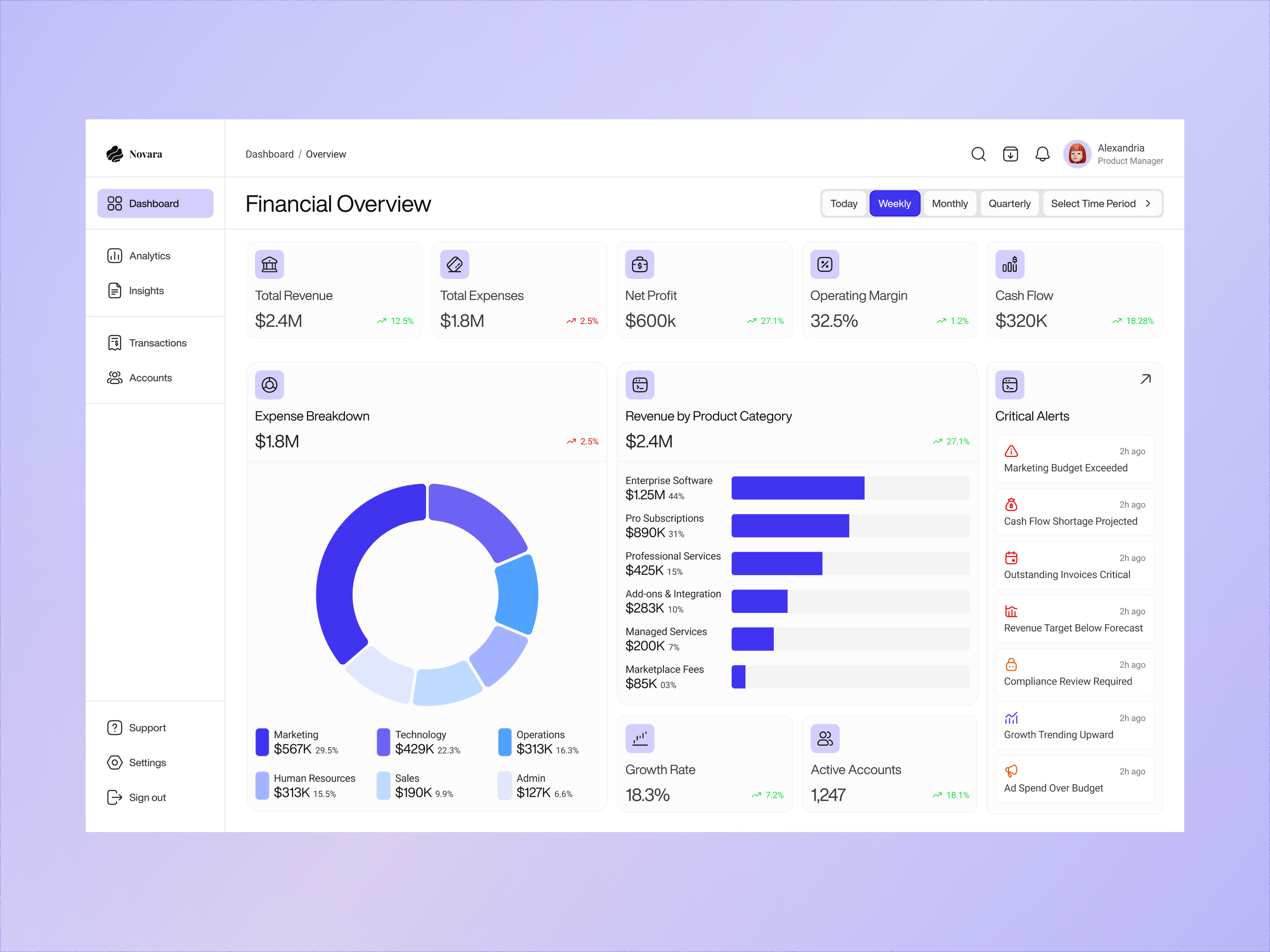 Example of Scalable Saa S Dashboard & Product Design