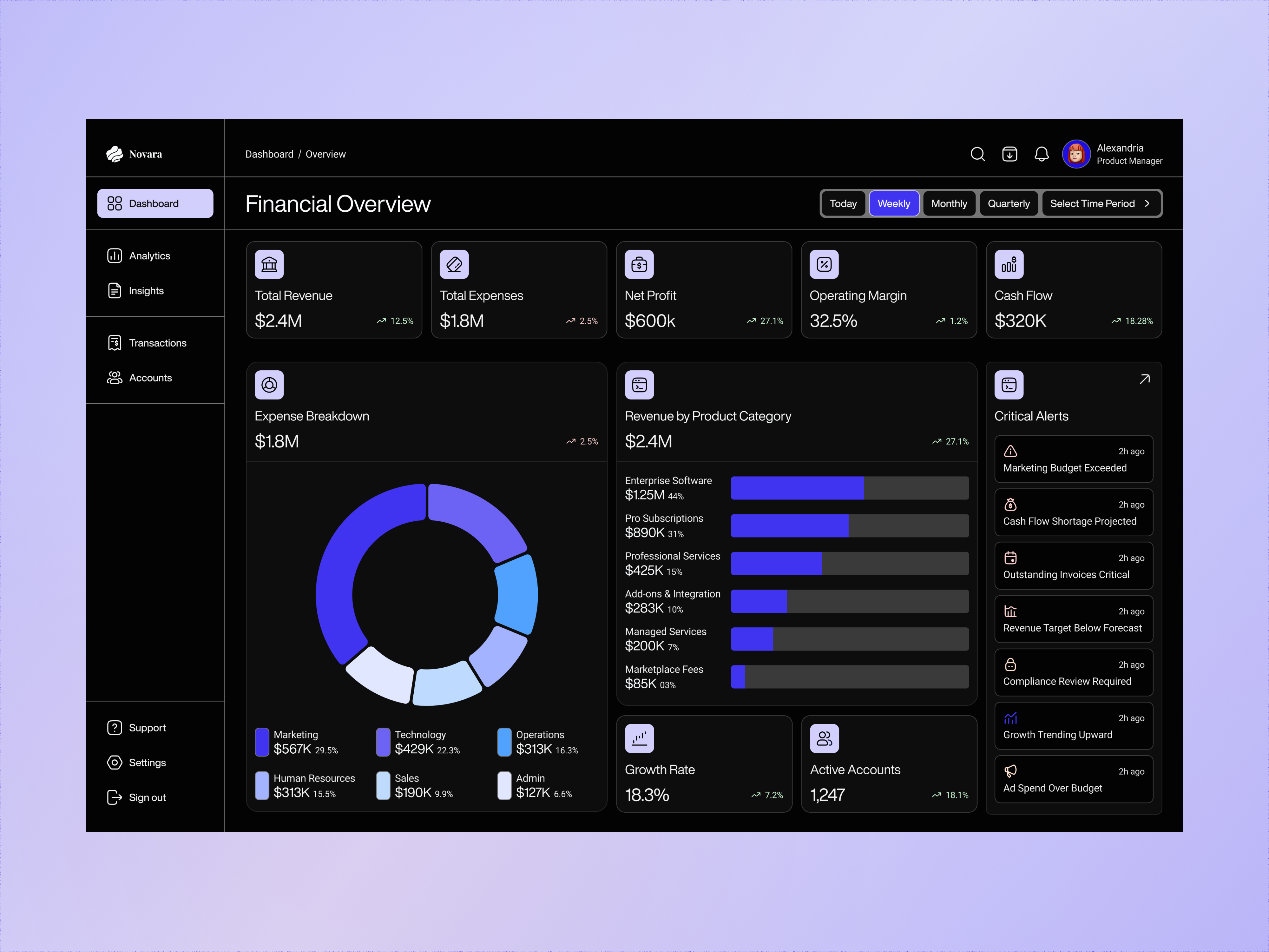Example of Scalable Saa S Dashboard & Product Design