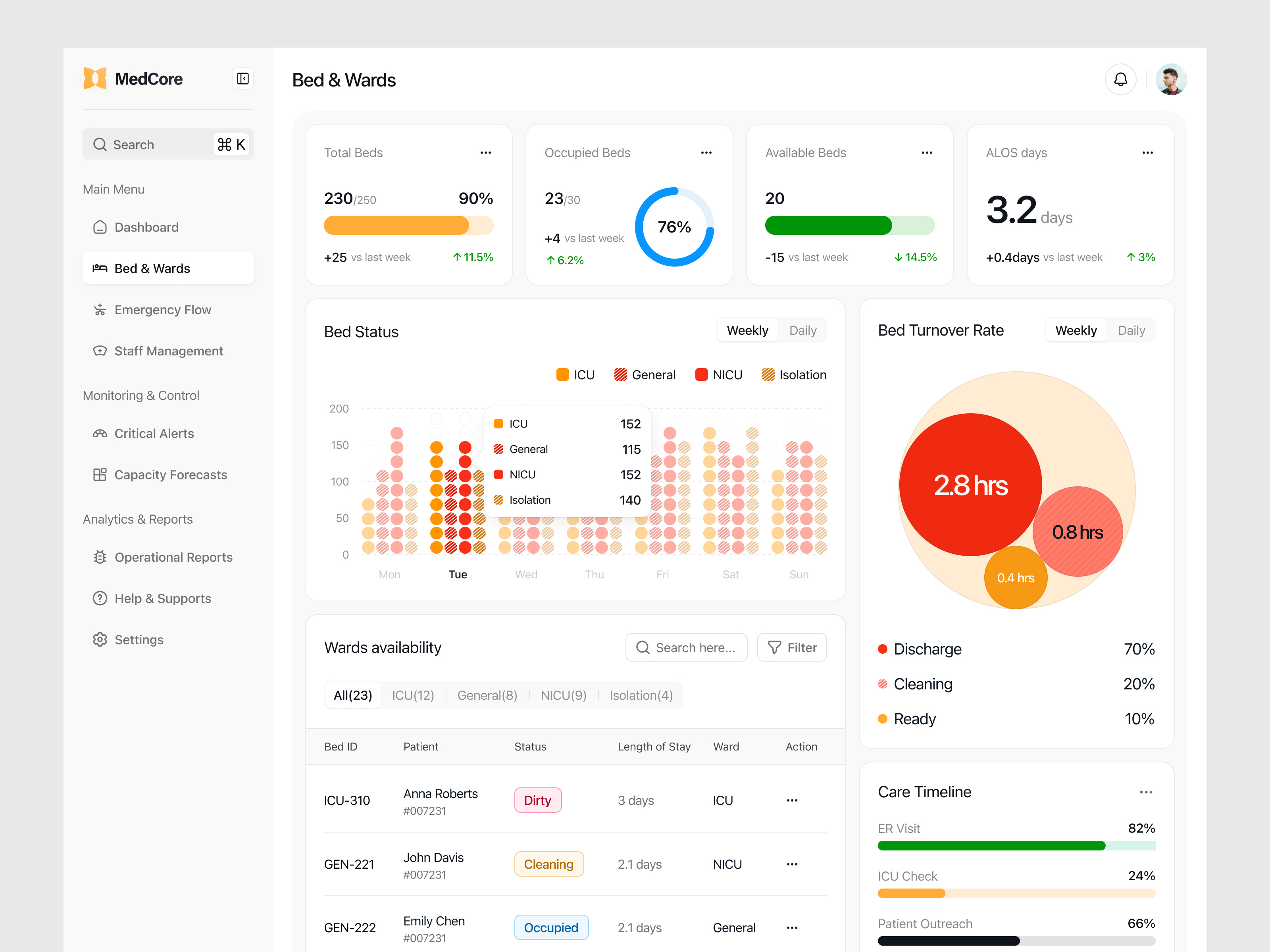 Hospital Bed and Wards Management clinic app clinic dashboard clinic management dashboard doctor app health app health dashboard health saas healthcare healthcare ui healthtech hospital hospital dashboard hospital management medical medical app medical dashboard medical ui saas