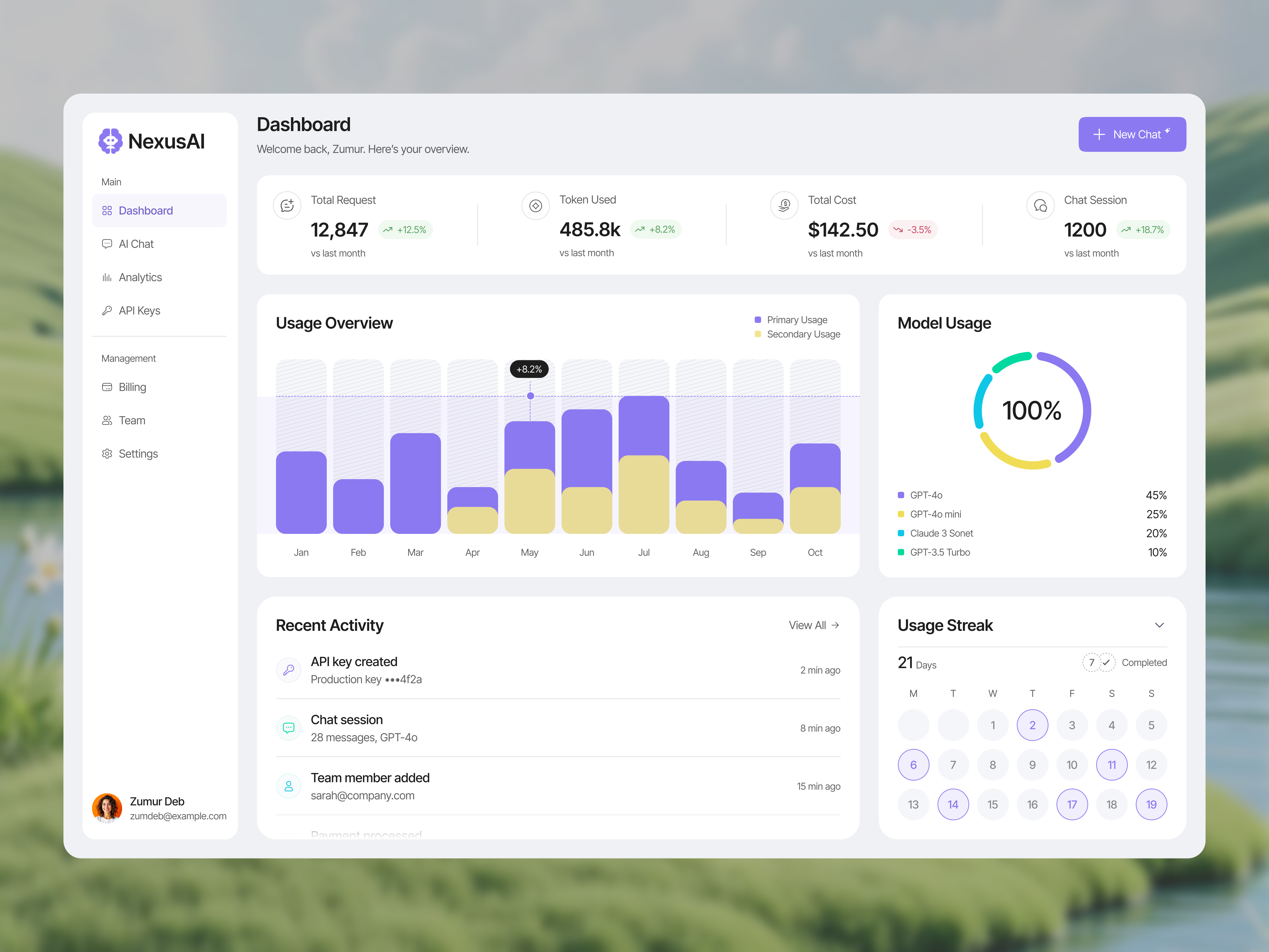 AI Chat Dashboard — NexusAI Analytics UI admin panel ai dashboard analytics dashboard data visualization fintech saad dashboard user interface ux audit