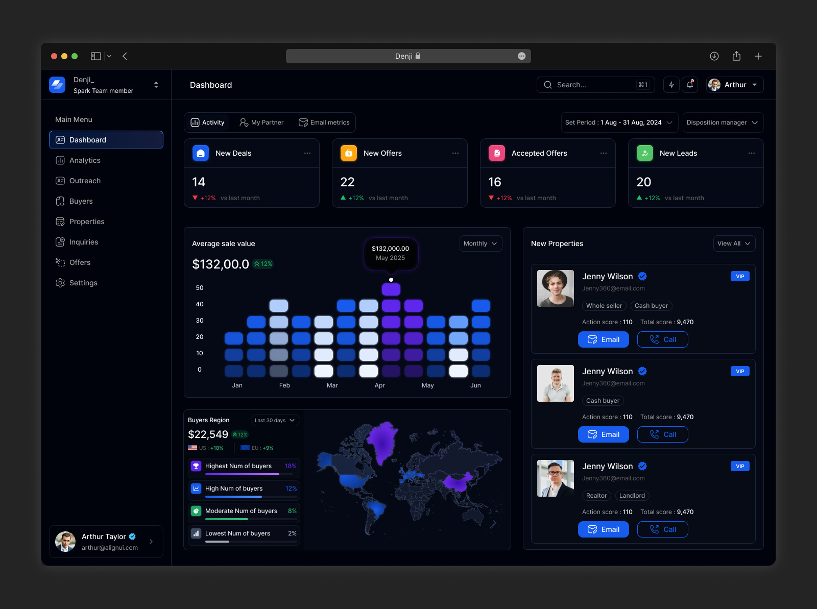 Real Estate CRM Dashboard UI admin panel analytics dashboard crm dashboard dark ui dashboard design data visualization figma graphic design illustration lead management product design property management real estate crm real estate dashboard real estate saas real estate ui ux design web app design