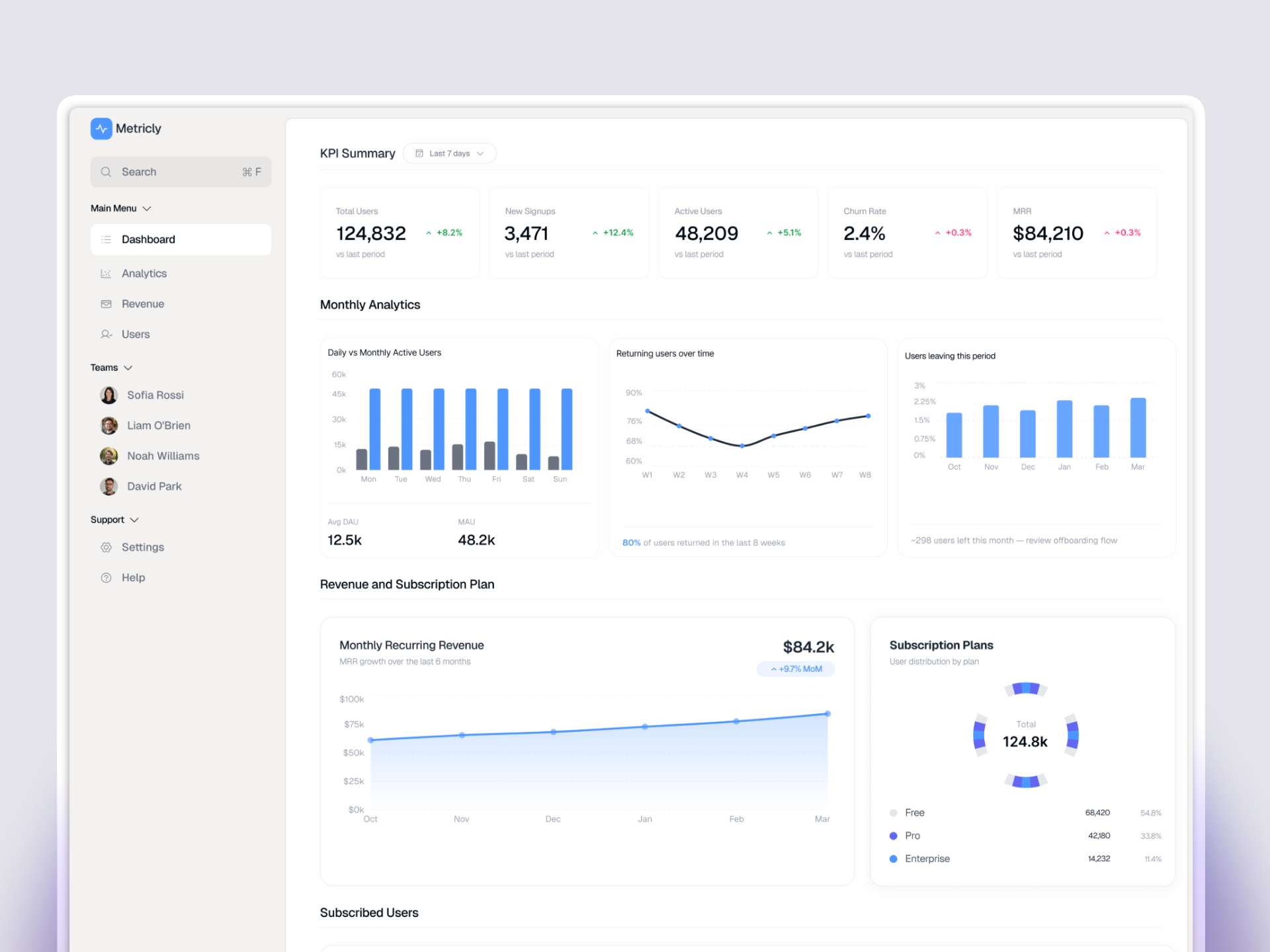 Metricly SaaS Analytics Dashboard dashboard design data visualization landing page mobile app design product design saas design ui ui design ux ux design web design website redesign
