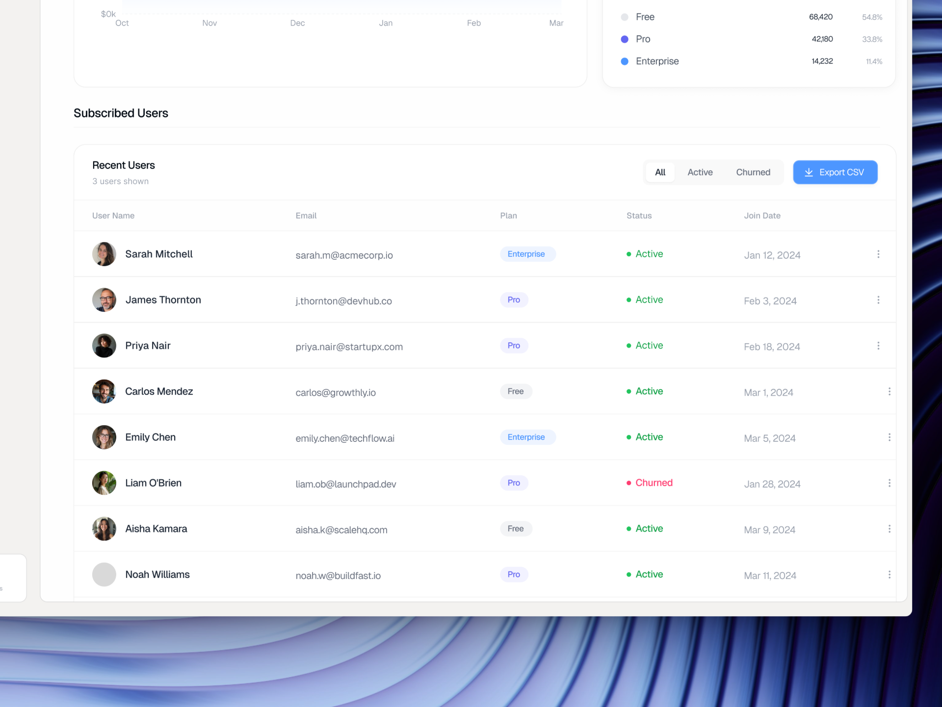 Example service media