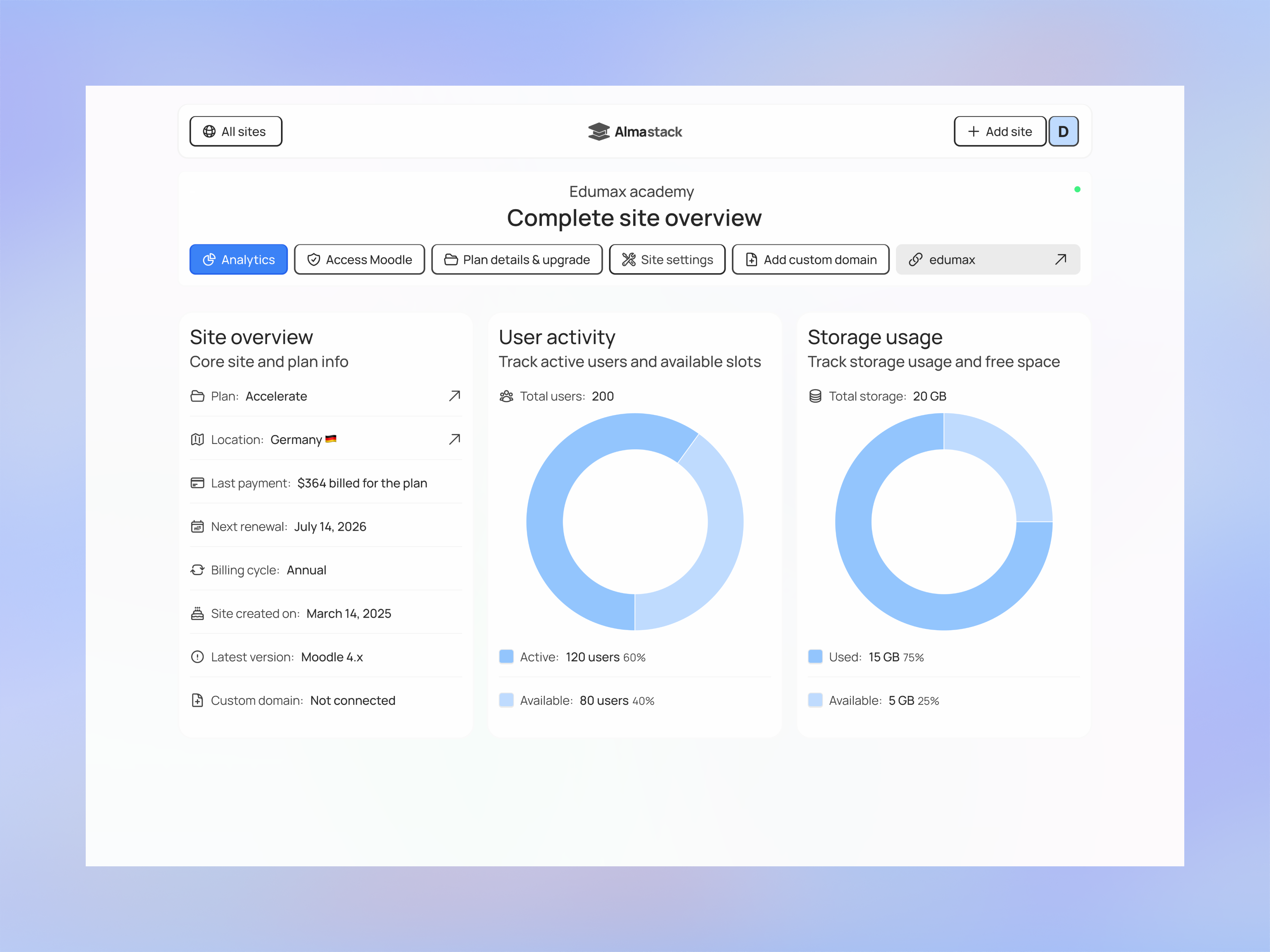 Example of Scalable Saa S Dashboard & Product Design