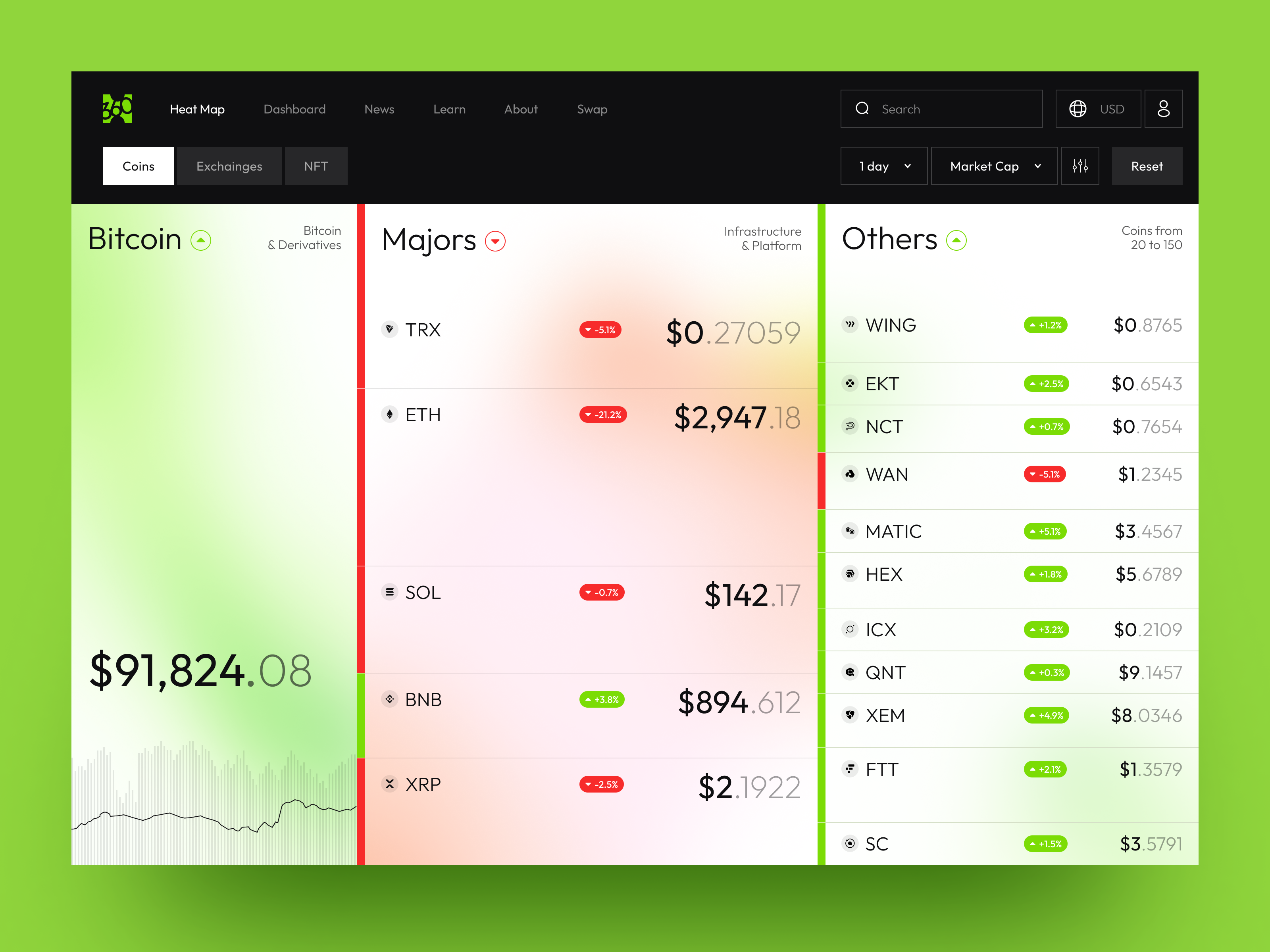 Crypto Heatmap Dashboard UI