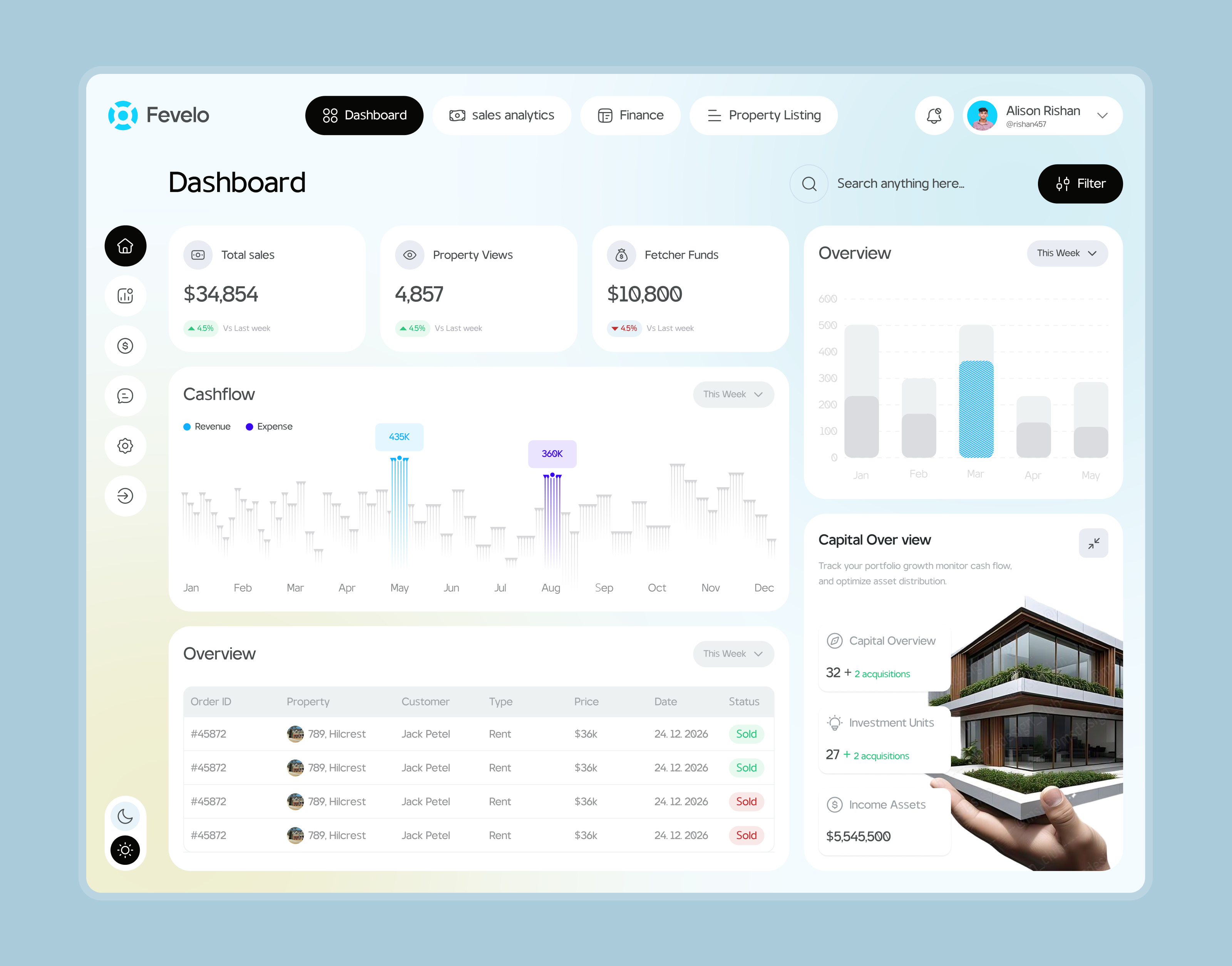 Real Estate SaaS Dashboard Design admin panel ai analytics dashboard clean ui dashboard ui data visualization figma finance dashboard minimal ui product design property management real estate dashboard real estate dashboard design real estate design saas dashboard sales analytics ui design uiux web app web design