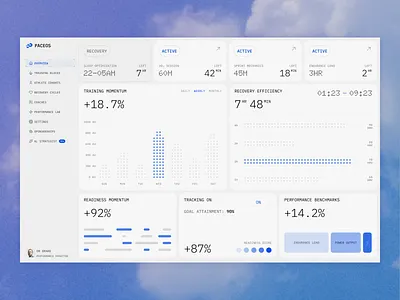 PaceOS – Athlete Performance Dashboard UI athlete analytics app b2b product design dashboard ui design data visualization ui design saas dashboard sports tech ui ui web web app ui web design webdesign website