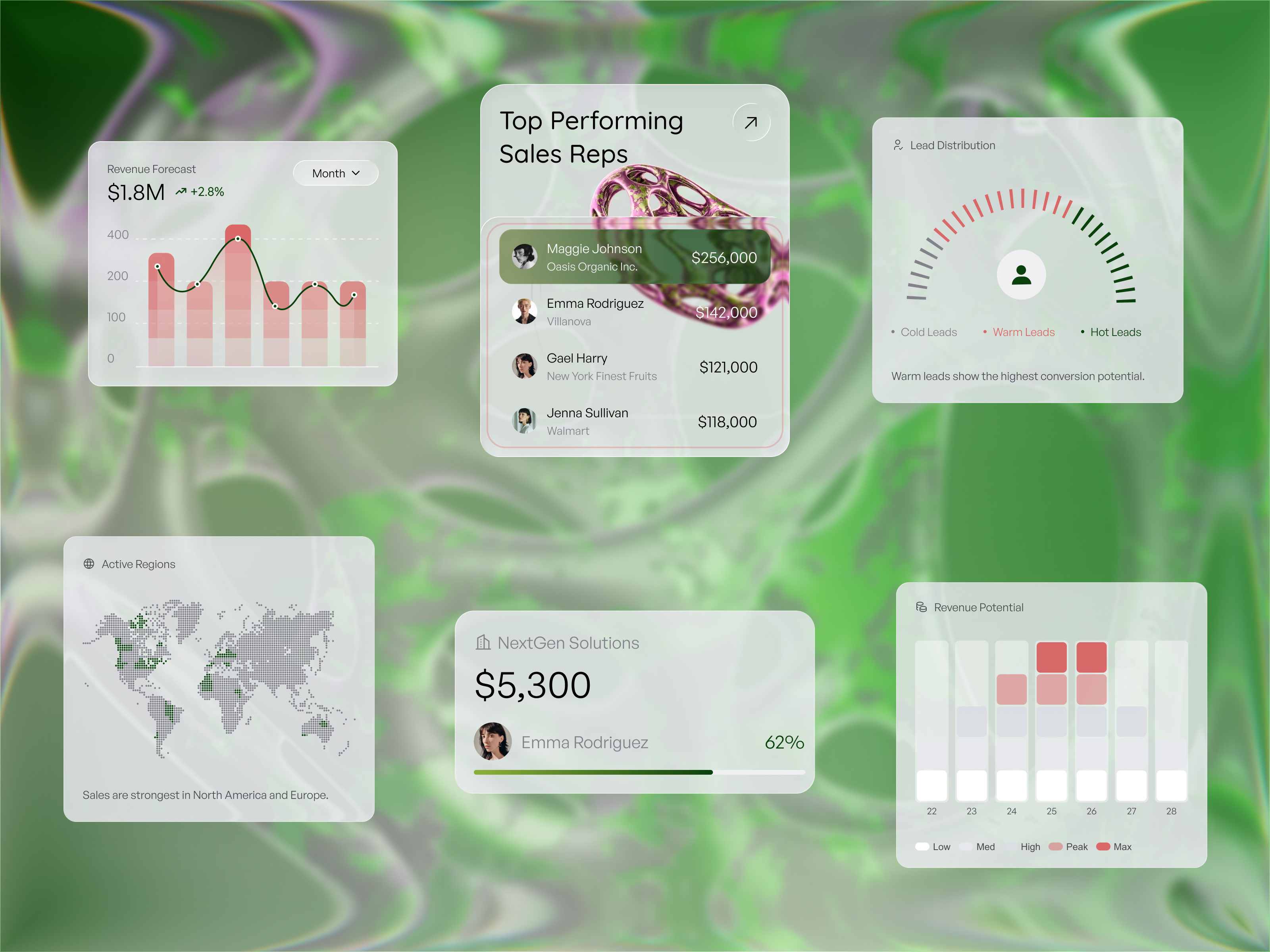 Data-Driven UI for Modern Sales Teams