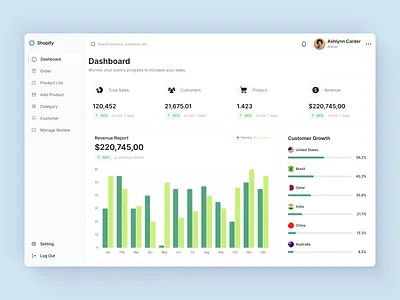 E-Commerce Admin Dashboard UI | Sales Analytics & CRM Panel 3dui admin panel analytics dashboard crm dashboard dashboard e dashboard ui e commerce ecommerce dashboard landing page product design saas design shopify shopify dashboard
