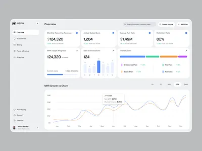 SaaS Subscription Revenue & Operations Dashboard Design admin b2b data visualization design fintech inspiration product design saas component library saas dashboard service startup ui ux web web app website wingly