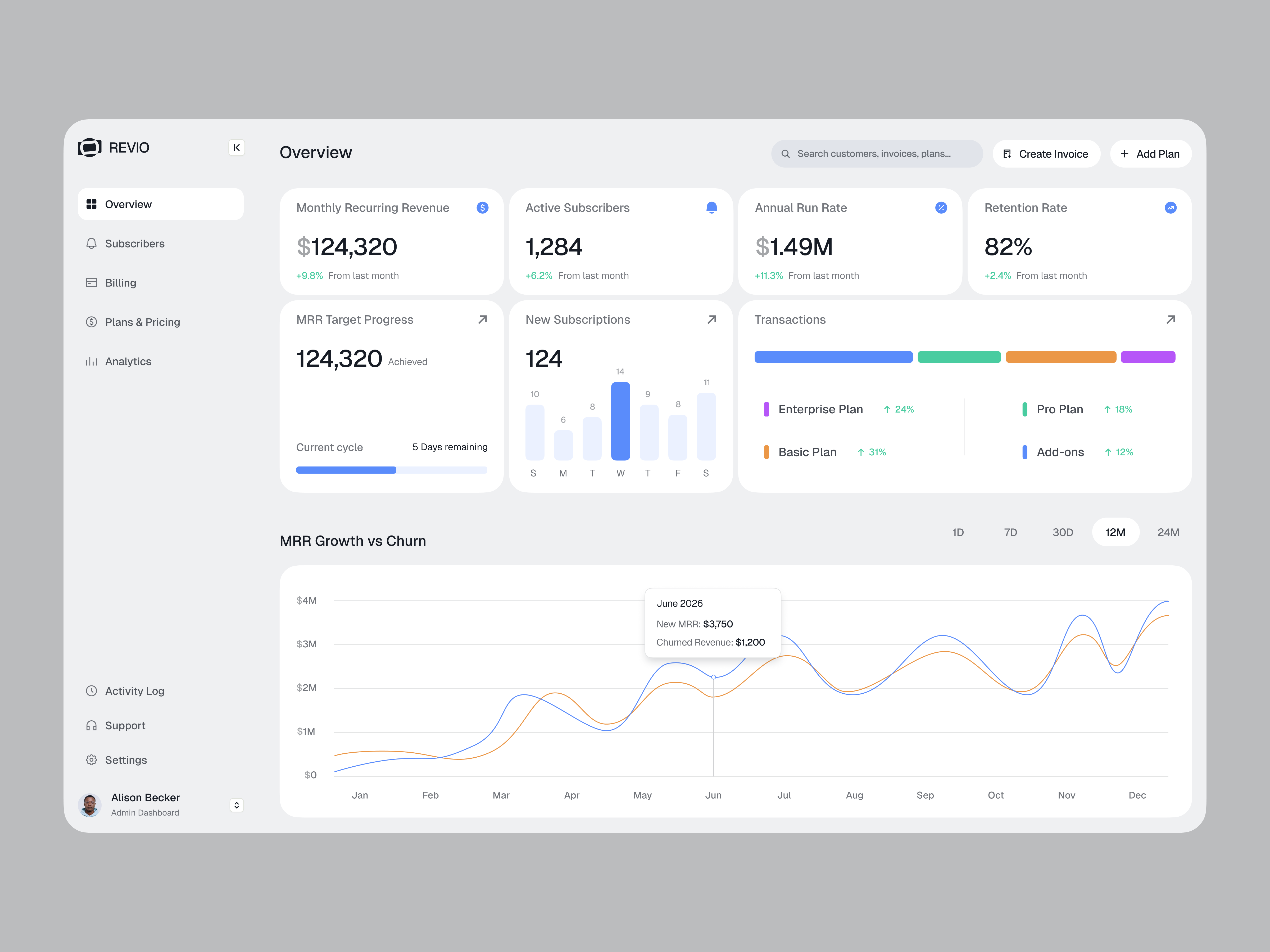 Example of Dashboard Design