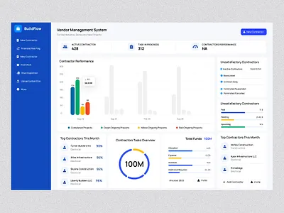 Vender Management Dashboard app design dashboard design design landingpage ui ux ui ux design web design website