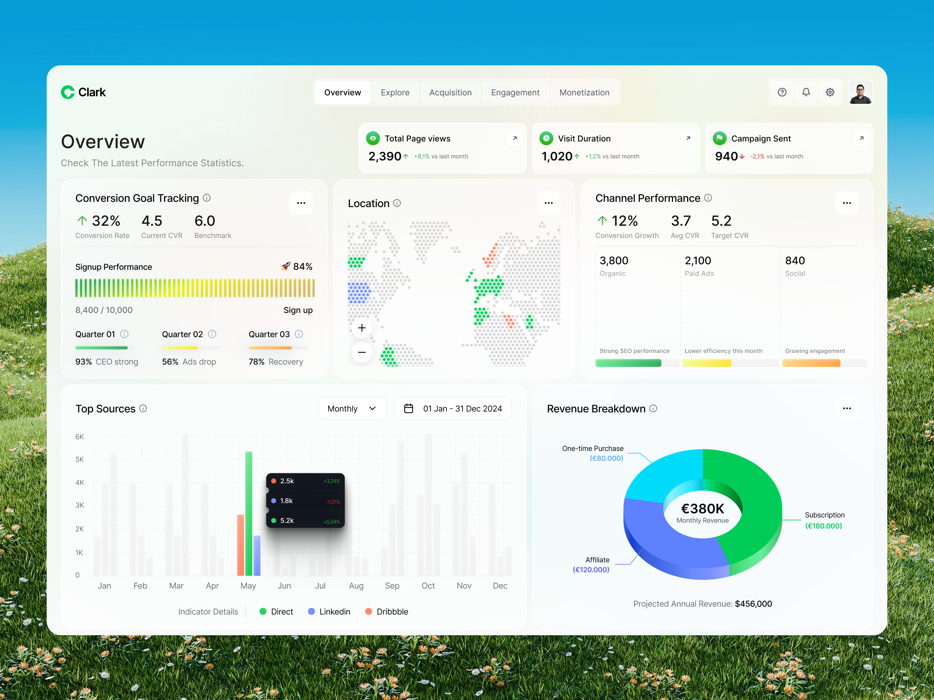 Analytics Dashboard analytics app b2b chart clean dashboard design interface minimal modern design product design saas sales seo ui ux