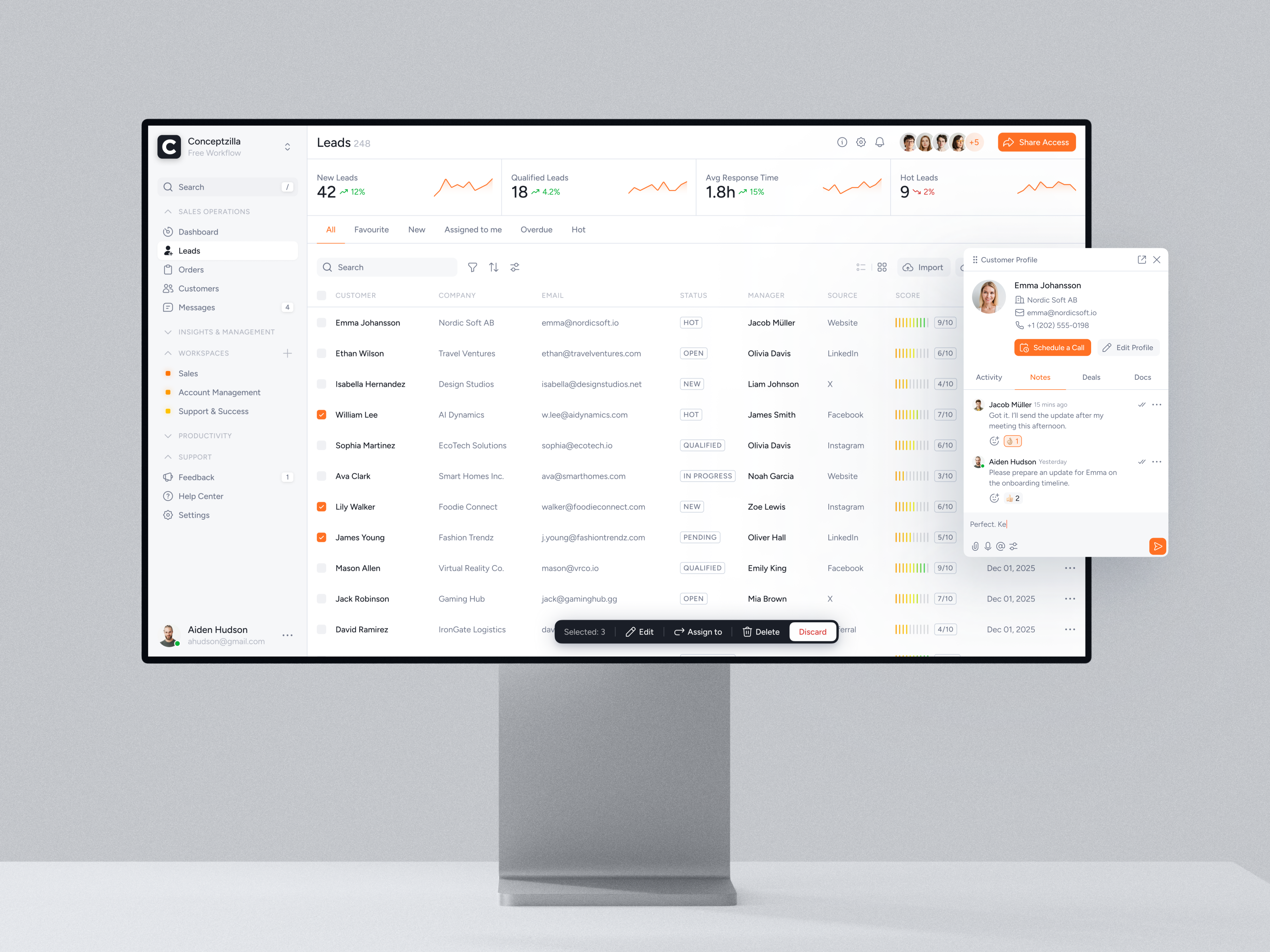 CRM Dashboard Design for Sales Performance Management