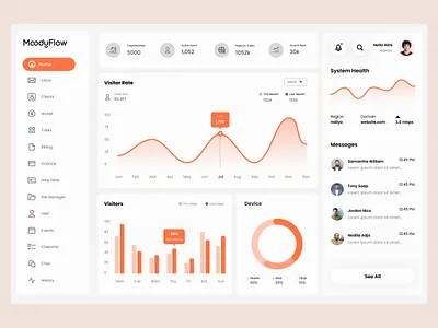 MoodyFlow — Product Analytics Dashboard UI analytics business chart clean dashboard dataviz design figma growth kpi performance product product design revenue saas ui uidesign ux uxdesign