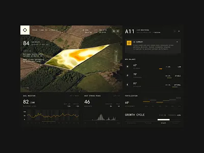 Field Live Monitoring Dashboard agriculture agritech ai analytics dashboard bn digital dashboard design dashboard ui data visualization design design system digital transformation field monitoring information architecture interaction design interface design ui ui design ui ux user experience ux