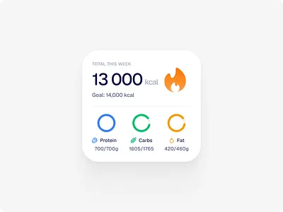 Weekly Calorie Tracker Widget — Health App UI calorie tracker data visualization figma fitness dashboard food tracking app health app design health tech macro tracker mobile app ui mobile widget nutrition app ui progress ring ui ui design weekly tracker wellness app