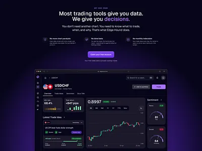 Edge Hound - Forex trading landing page design ai app candle stick currency forex forex home page forex trading investing app investing platform landing page market research price chart saas landing page saas platform sentiment trade idea trading app trading dashboard trading platform