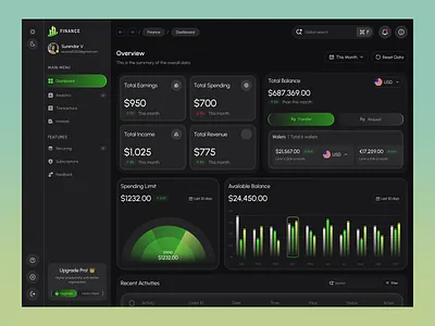 Finance Dashboard UI admin dashboard analytics dashboard banking dashboard clean ui dashboard data visualization finance dashboard financial financial tracker product design saas dashboard ui ux design web web app design