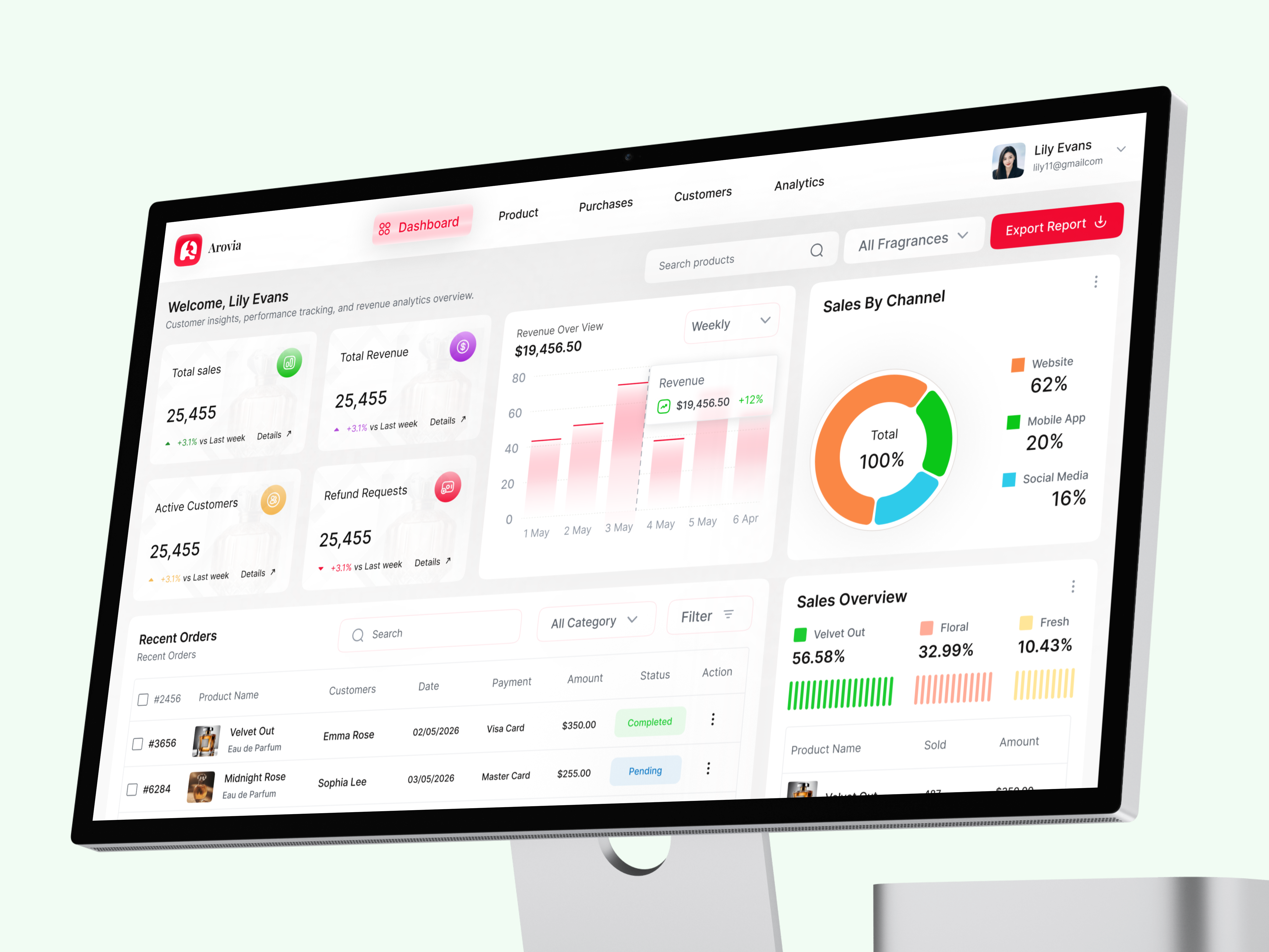 Luxury Perfume Sales Analytics Dashboard UI admin dashboard analytics dashboard business dashboard clean ui crm dashboard dashboard design dashboard ui data visualization ecommerce analytics ecommerce dashboard finance dashboard management system modern dashboard perfume dashboard perfume store ui retail dashboard saas dashboard sales dashboard ui ux design web app design