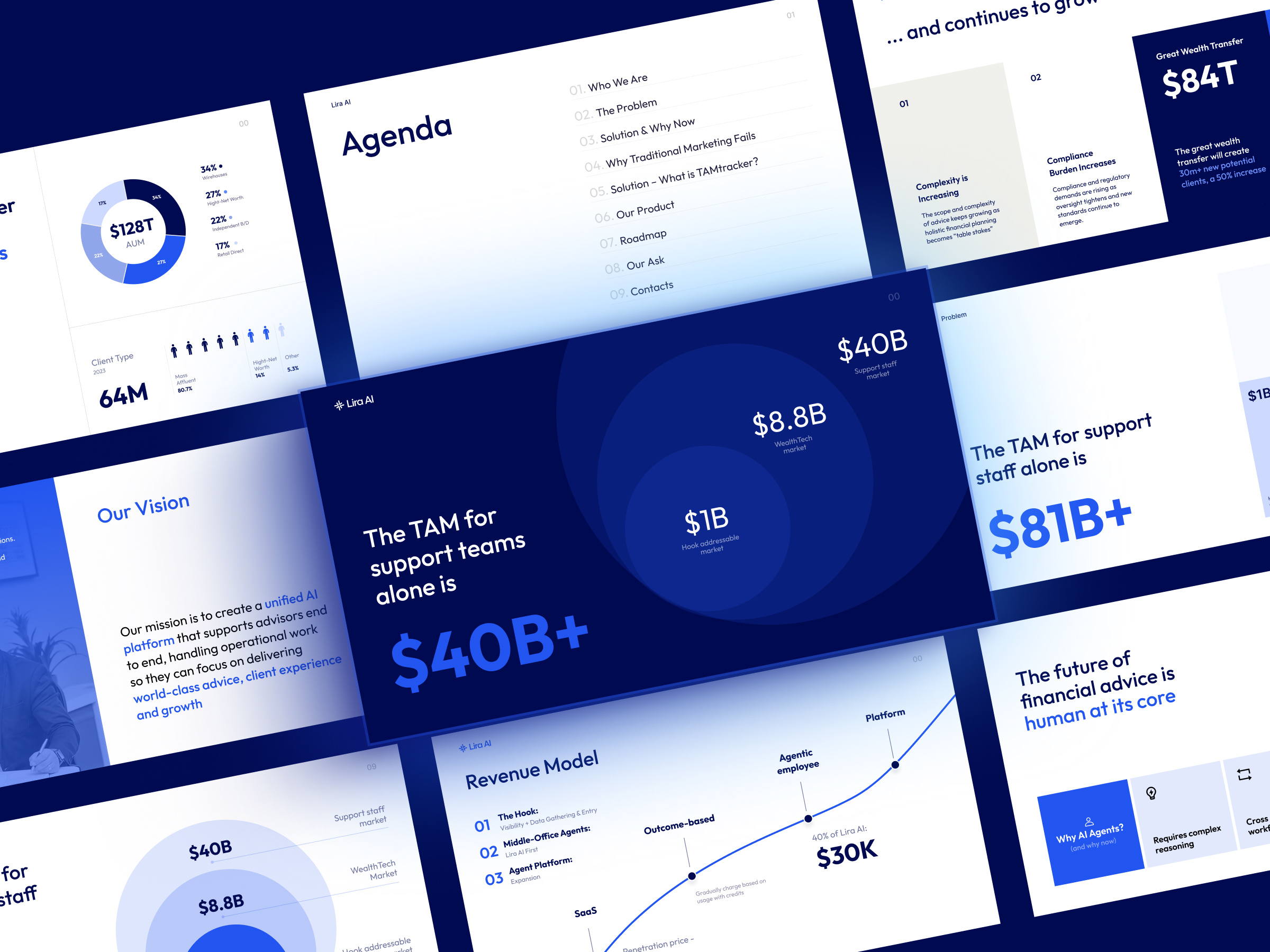 Example of Fintech Pitch Deck Design for AI Platform