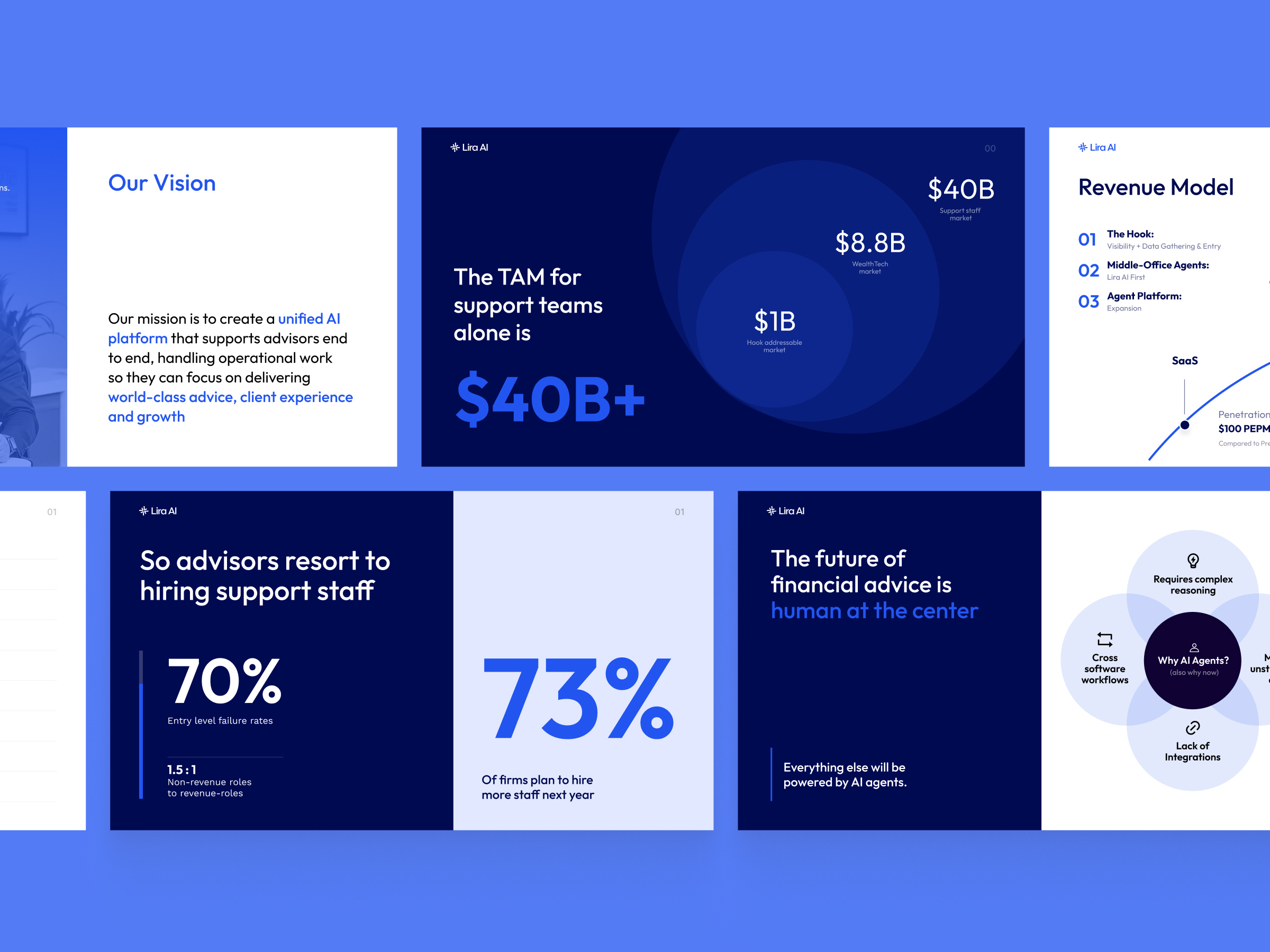 Example of Presentation Design / Pitch Deck