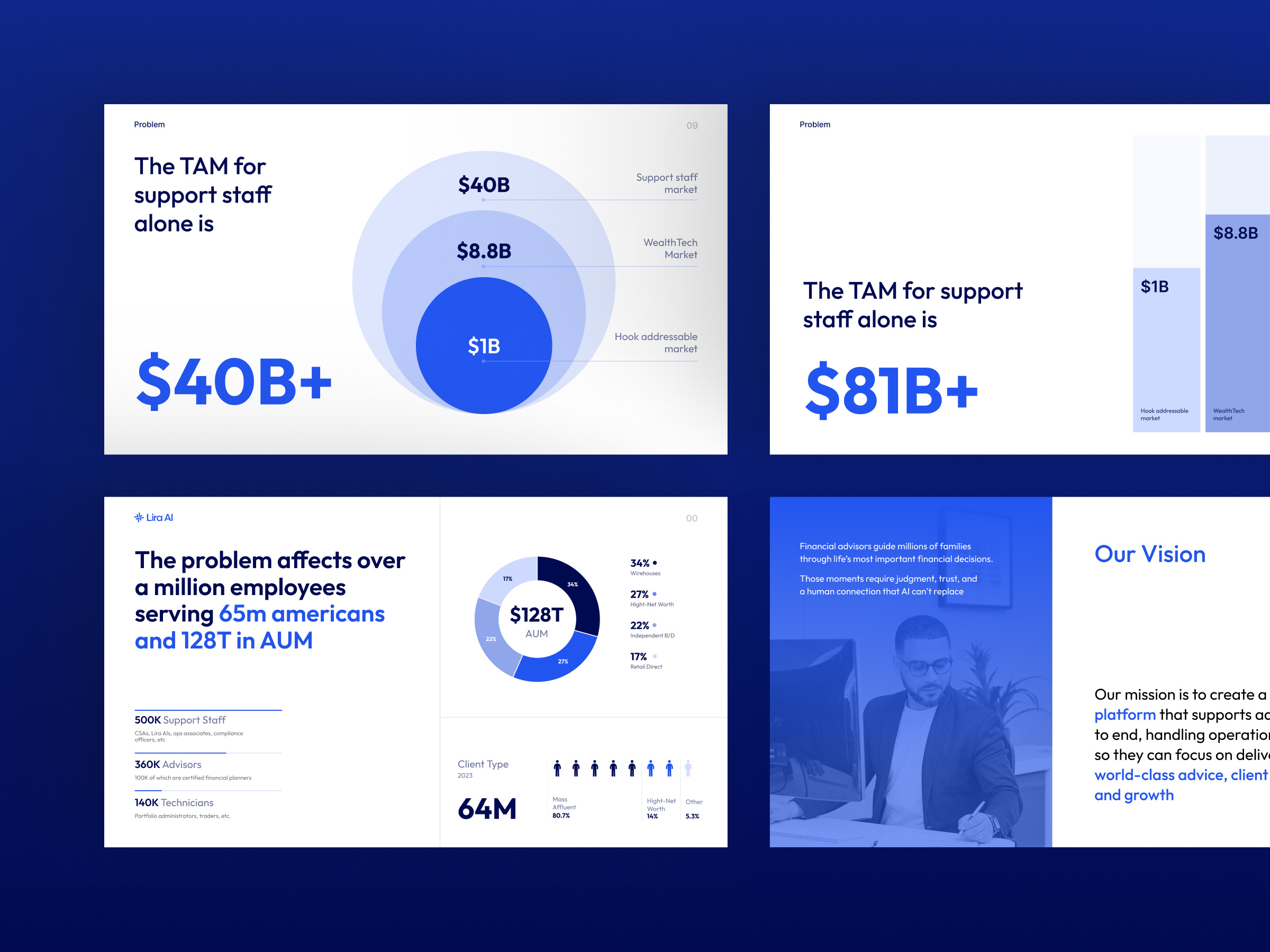 Example of Presentation Design / Pitch Deck