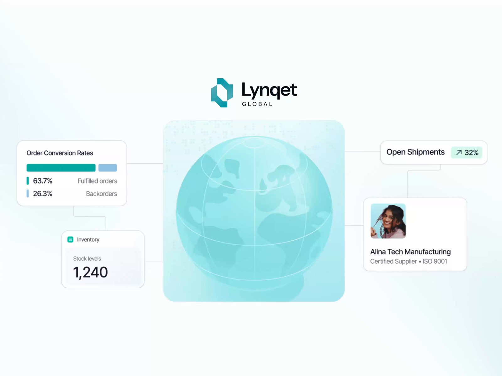 Example of Lynqet - Supply Chain Explainer Video Animation