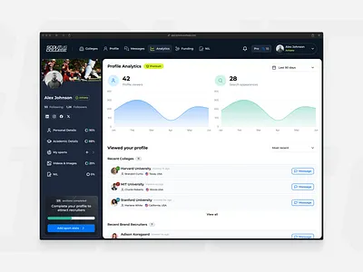 Profile analytics chart dashboard data figma football graphs metrics numbers product design profile analytics sidebar soccer sport stats ui ux