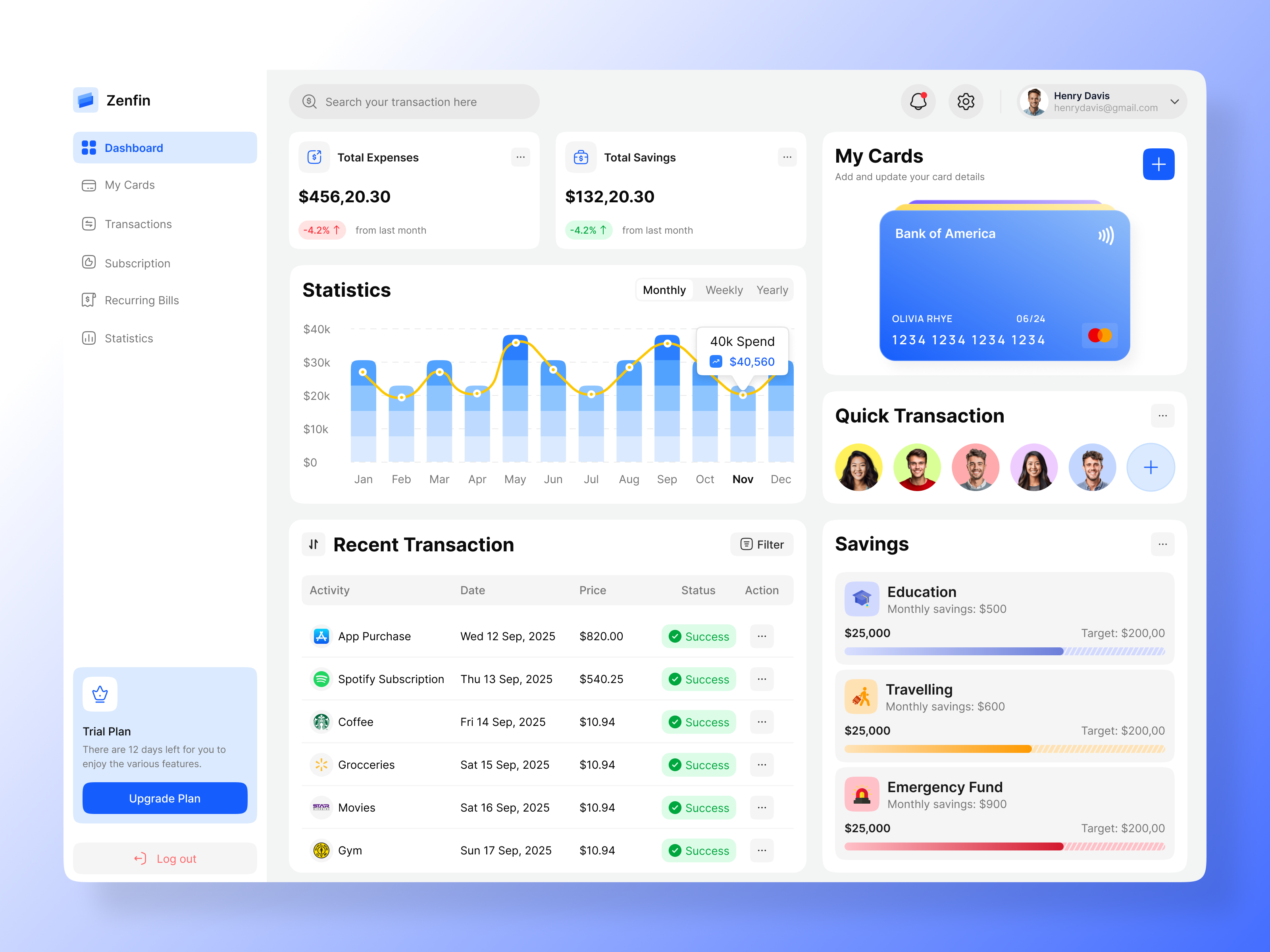 Zenfin - Personal Money Management Dashboard & Web App admin bank banking bnpl card dashboard finance fintech mobile app money dashboard money management money tracking paylater paypal saas dashboard transaction ui design wallet web app web design