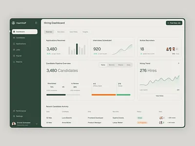 HashStaff – Recruitment Dashboard UI Design admin b2b dashboard design data visualization fintech hiring hr dashboard interface product design recruitment saas service startup ui ui design web web app website wingly