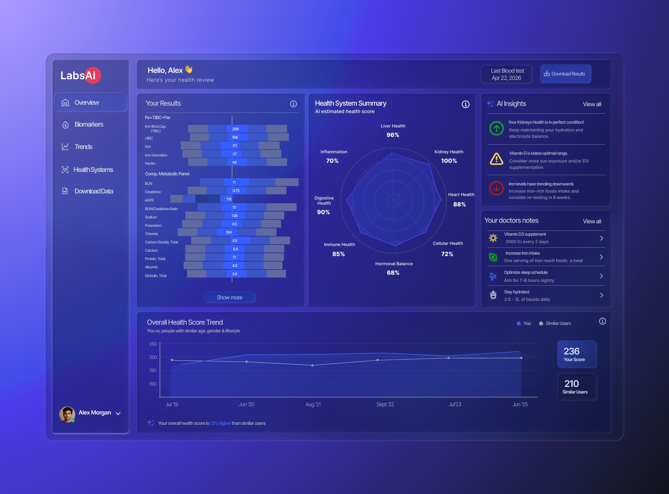 AI-Driven Bloodwork Analytics Dashboard in Glassmorphism ai agent ai app ai dashboard ai design ai design system ai ui business intelligence dashboard clean interface dark interface dark mode dashboard dashboard design digital health dashboard glasmorphism healthcare healthcare labs liquid glass patient portal dashboard web app wellness