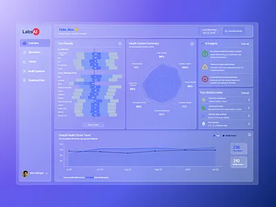 AI-Driven Bloodwork Analytics Dashboard in Glassmorphism ai agent ai app ai dashboard ai design ai design system ai ui business intelligence dashboard clean interface dashboard dashboard design digital health dashboard glasmorphism healthcare healthcare labs light interface light mode liquid glass patient portal dashboard web app wellness