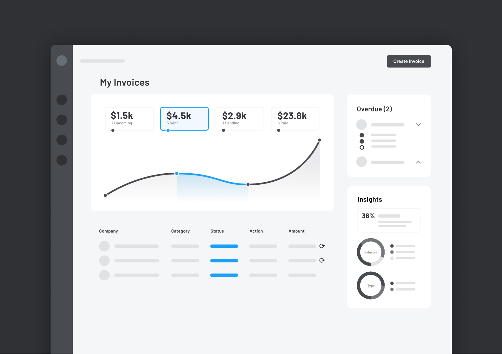 How to Design a Dashboard UI Prototype?