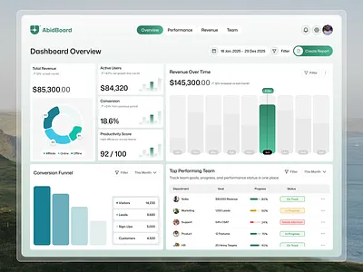 HR Management Dashboard admin dashboard analytics dashboard business dashboard corporate management dashboard design employee analytics employee management hr dashboard hr software human resources management system payroll dashboard recruitment system ui ui design ux web dashboard workforce management
