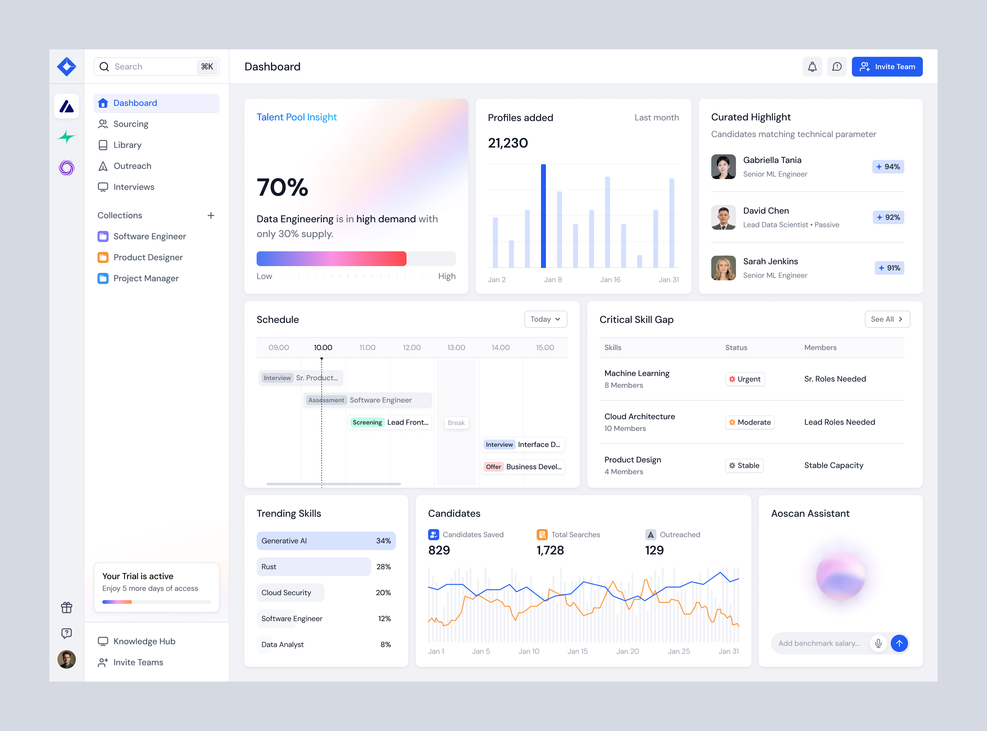 Aoscan – AI-Powered SaaS HR Recruitment Dashboard ai ai dashboard ai recruitment applicant tracking artificial intelligence b2b clean dashboard hiring dashboard hr dashboard hr software minimalist product design recruitment dashboard recruitment platform saas saas dashboard smart analytics vendor management system web app