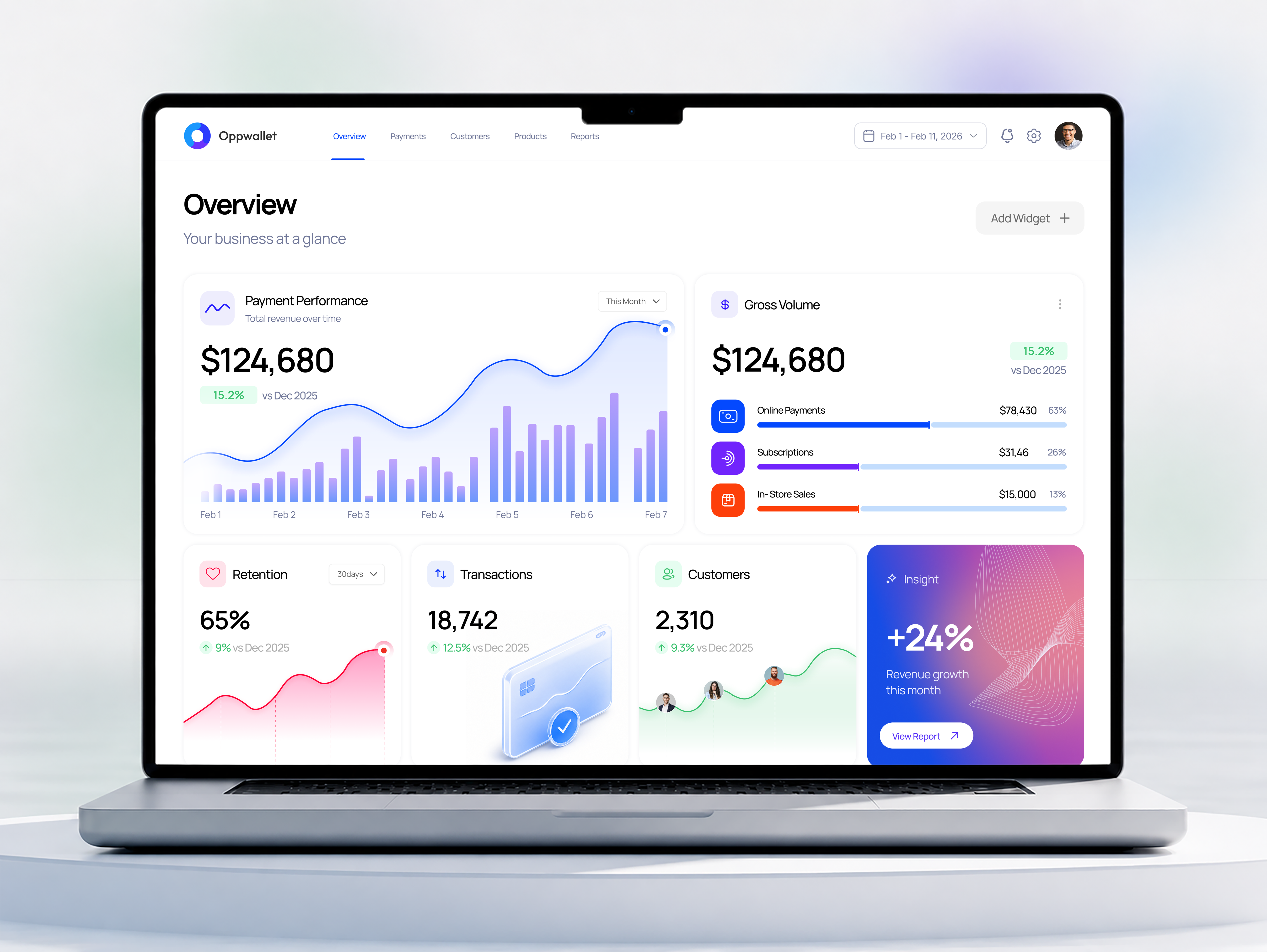 Dashboard for payment and business analytics admin panel analytics dashboard dashboard design data visualisation finance finance banking finance dashboard design fintech fintech webapp product design saas statistic tracking webapp