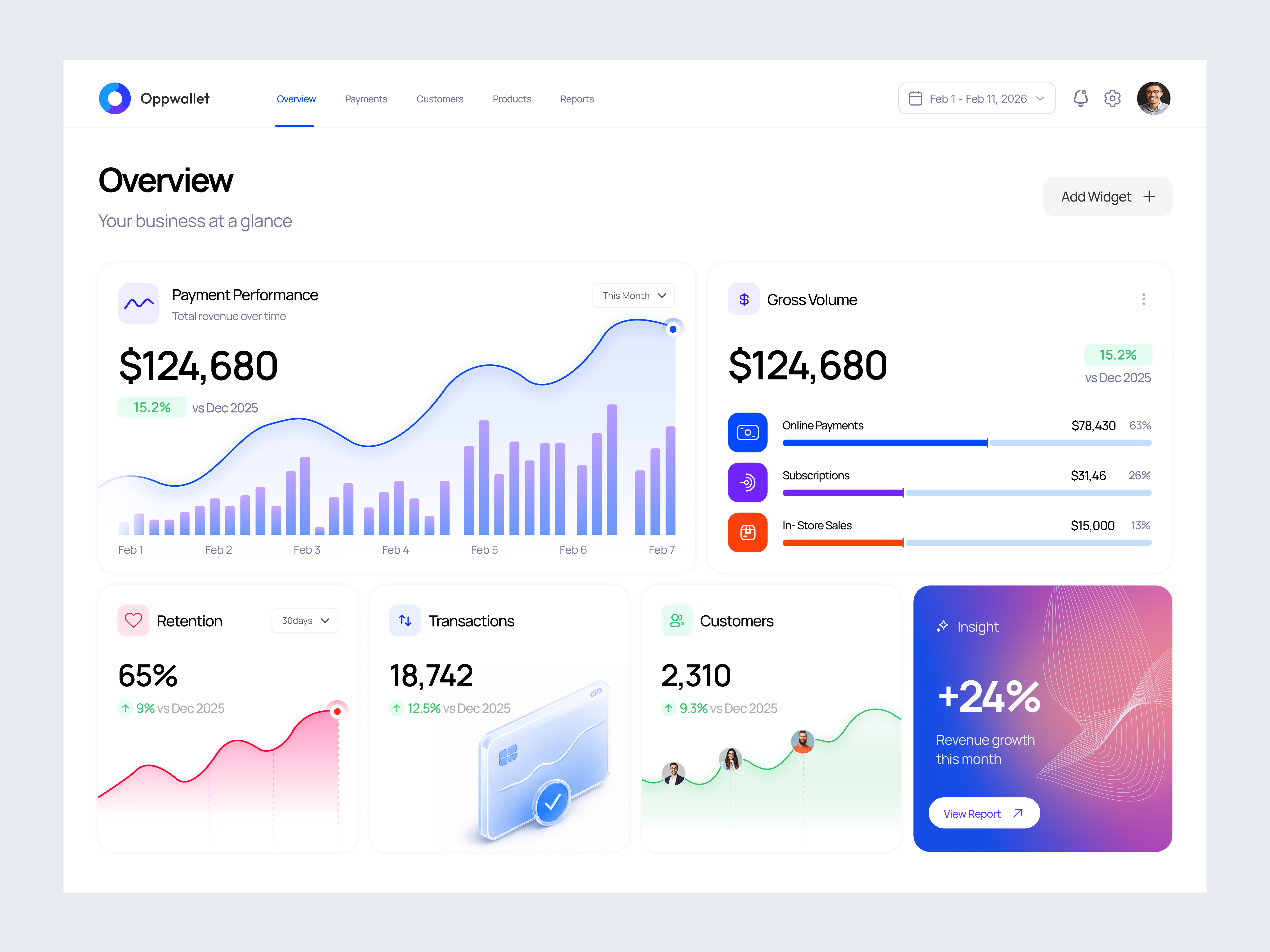 Dashboard for payment and business analytics admin panel analytics dashboard dashboard design data visualisation finance finance banking finance dashboard design fintech fintech webapp product design saas statistic tracking webapp