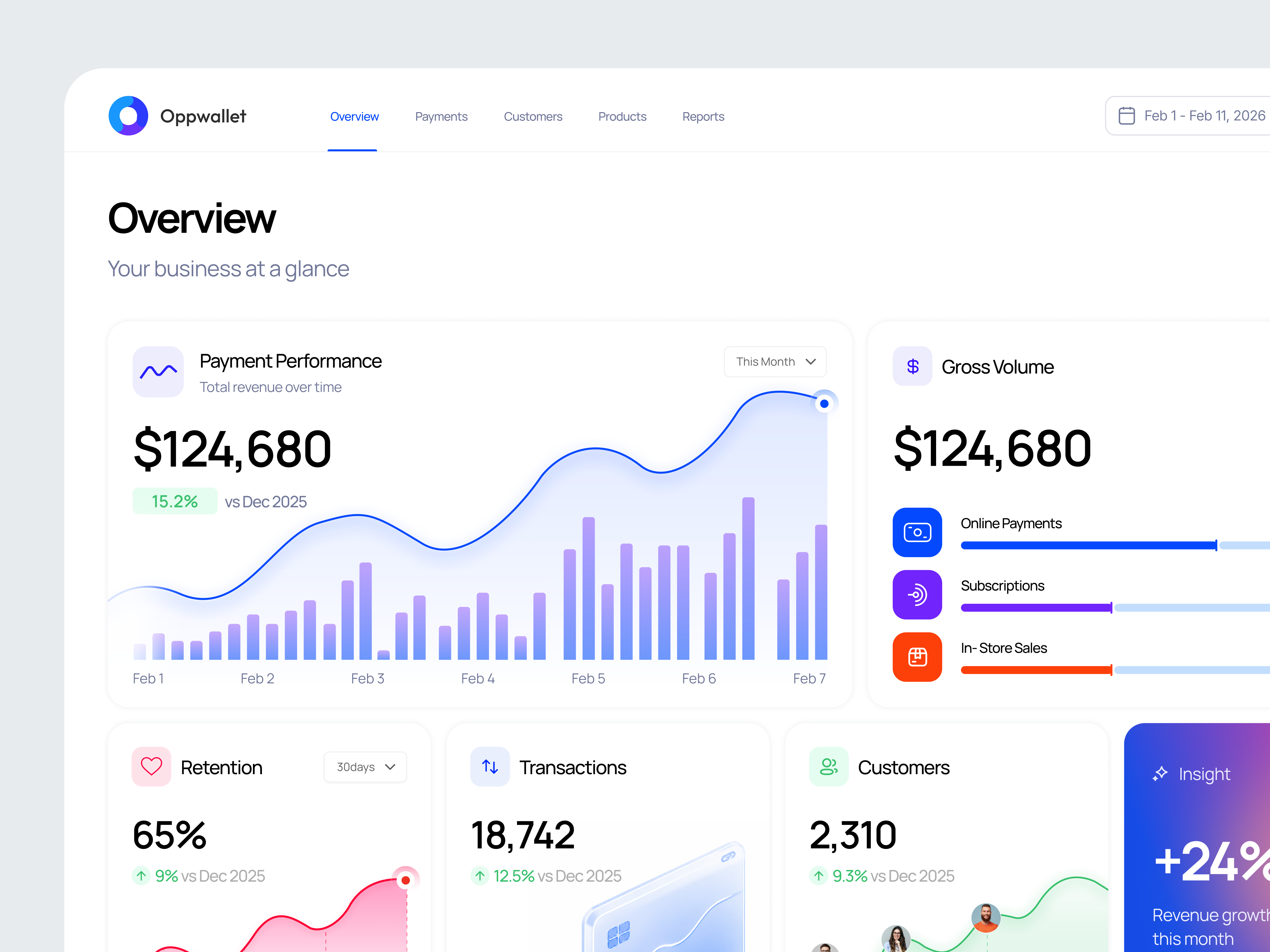 Dashboard explaining analytics with contextual insights