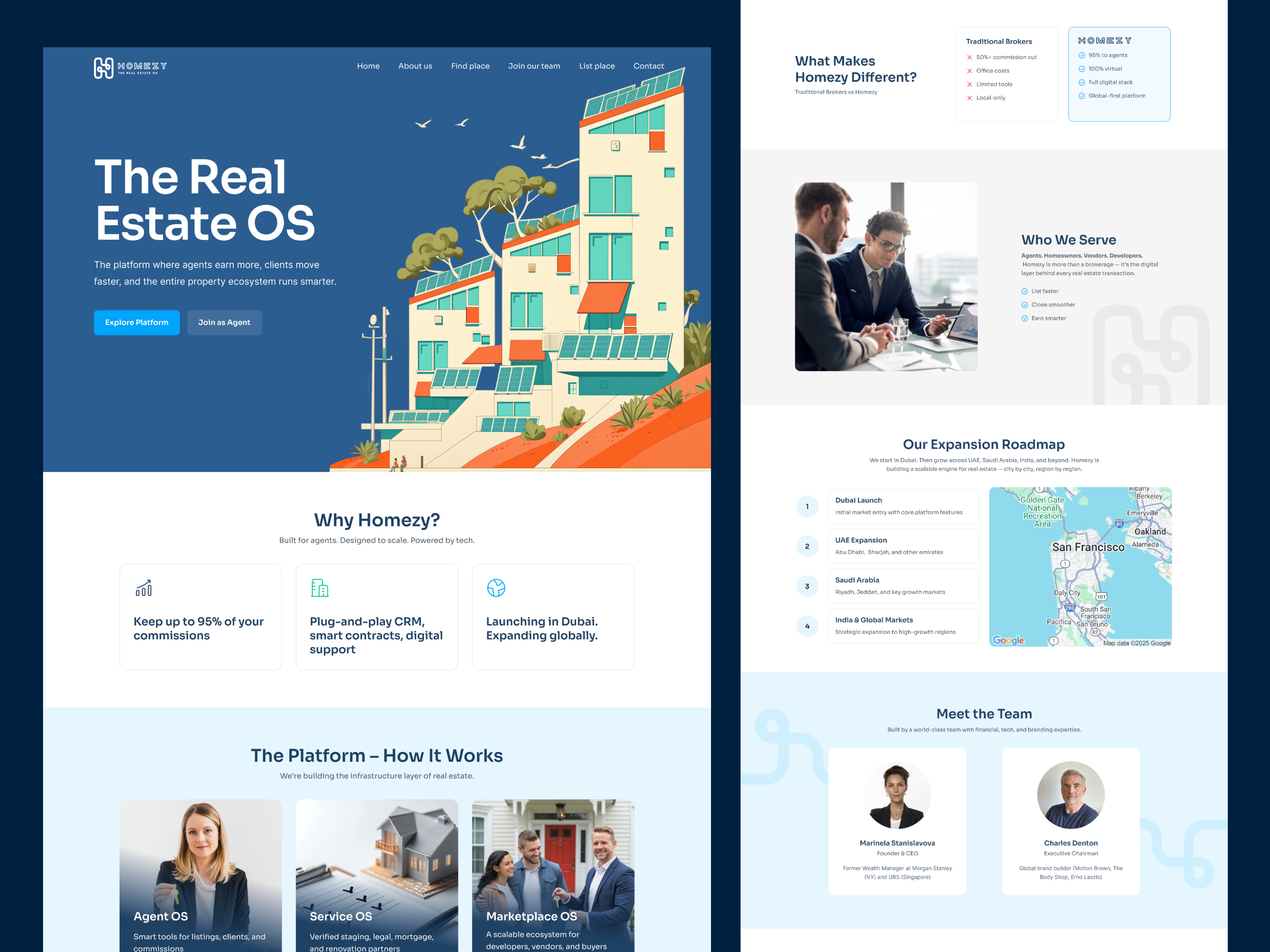 Example of Website UI Design & Redesign