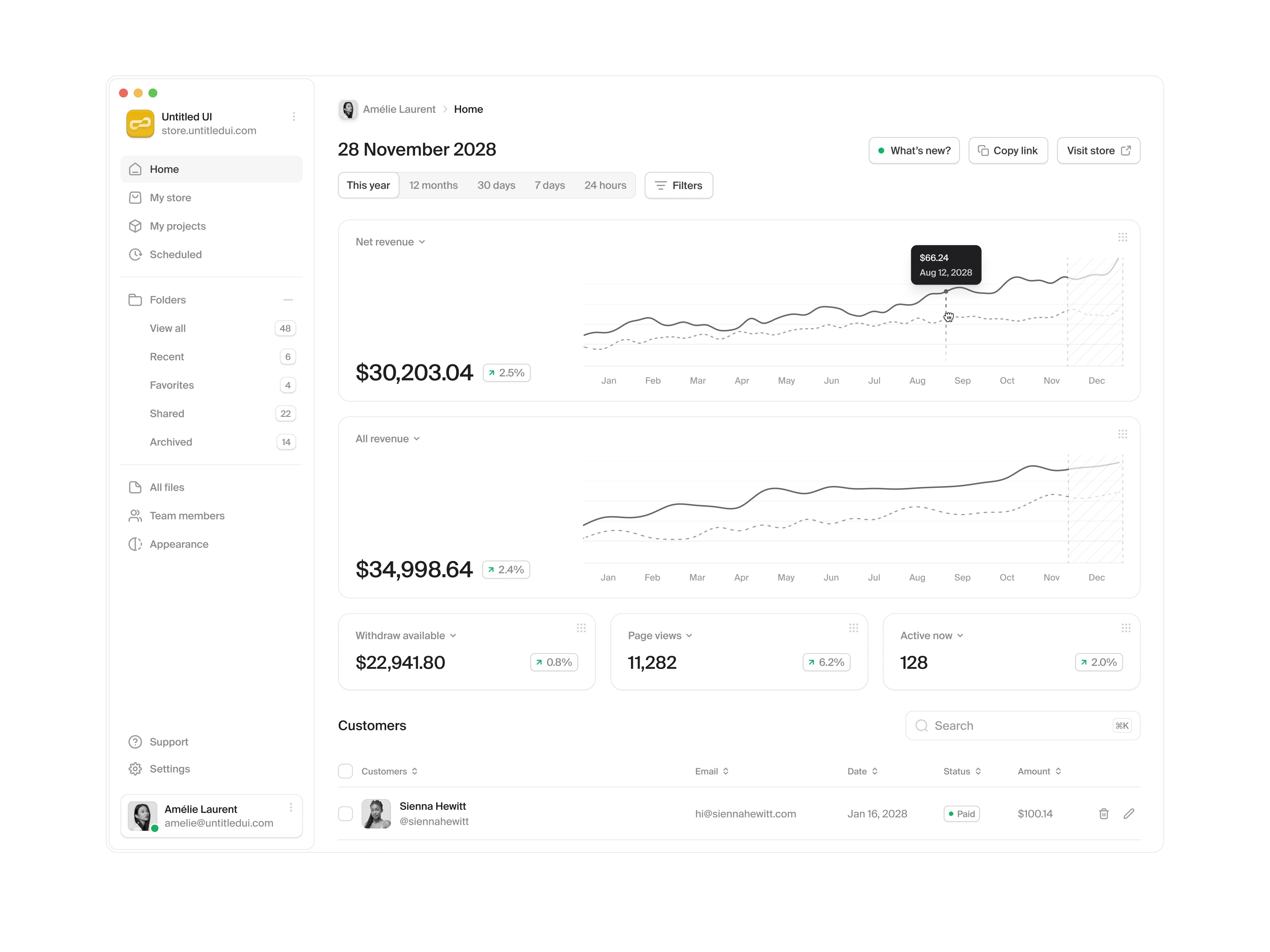 Net revenue — Untitled UI