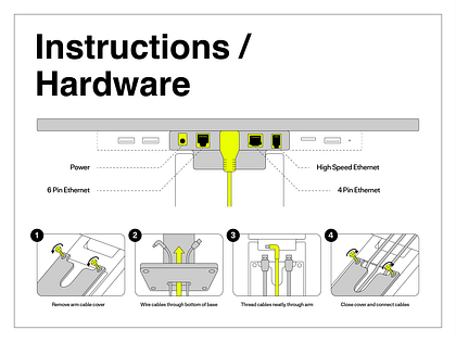 Instructions / Hardware