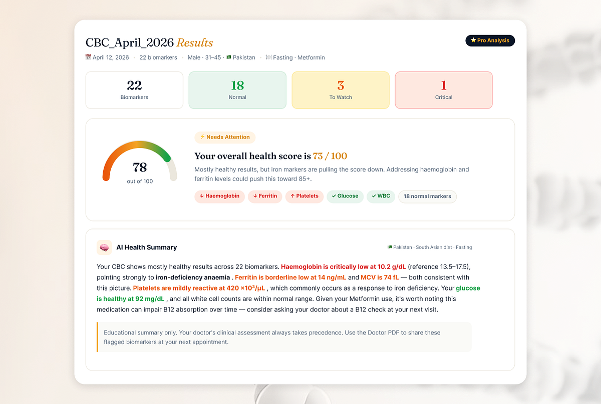 Labinsightx - Healthcare AI Lab Test Analyzer Image 3