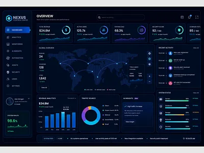 Real-time Dashboard UI design, analytics, and performance ai analytics ui darkui dashboardui datavisualization dribbble figma performance ui real time dashboard ui saas ui uidesign ux uxdesign webdesign