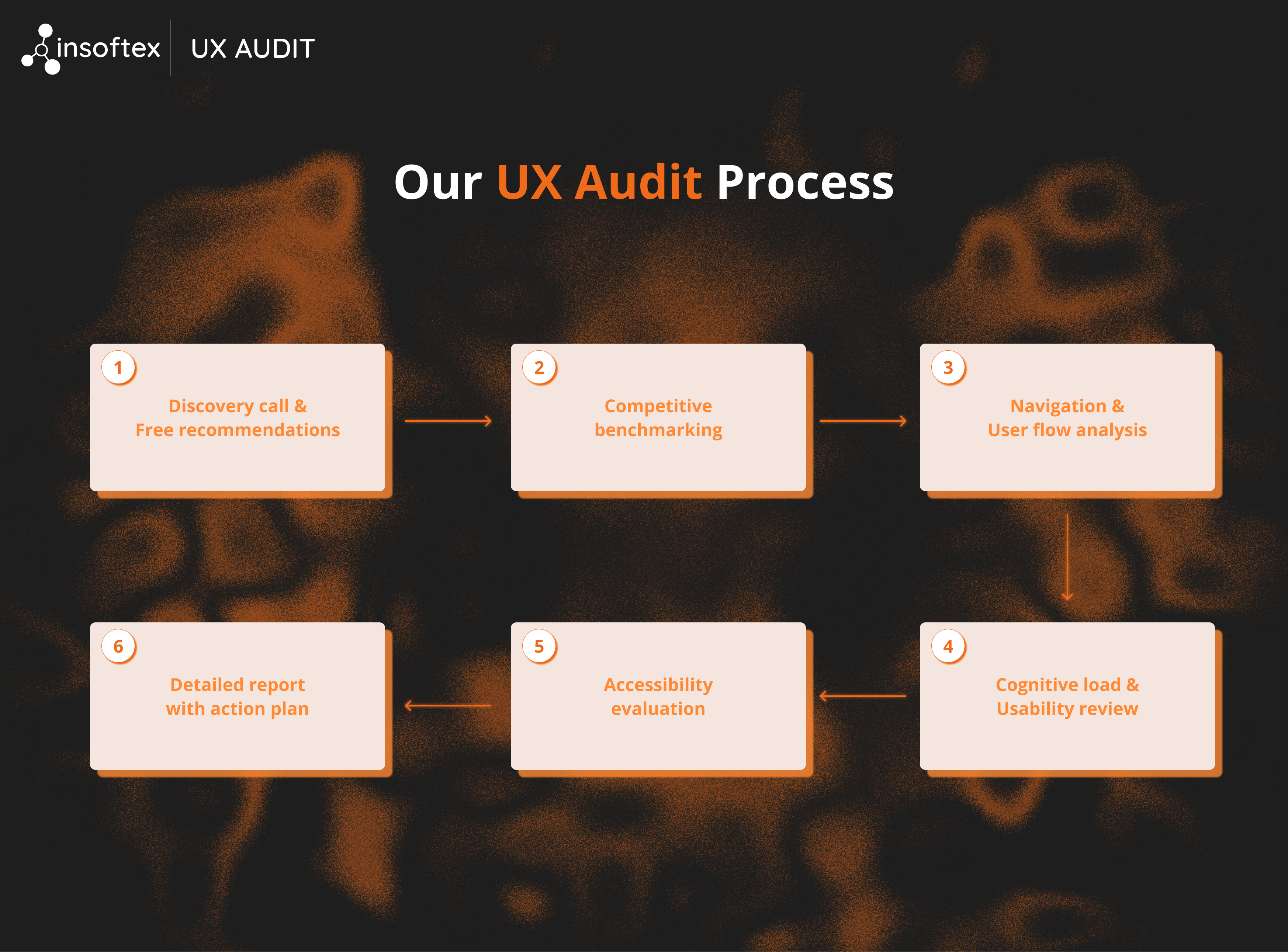 Example of UX Audit (10 Pages)