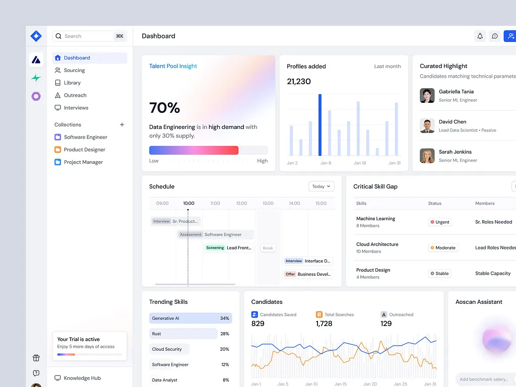 Aoscan – AI-Powered SaaS HR Recruitment Dashboard