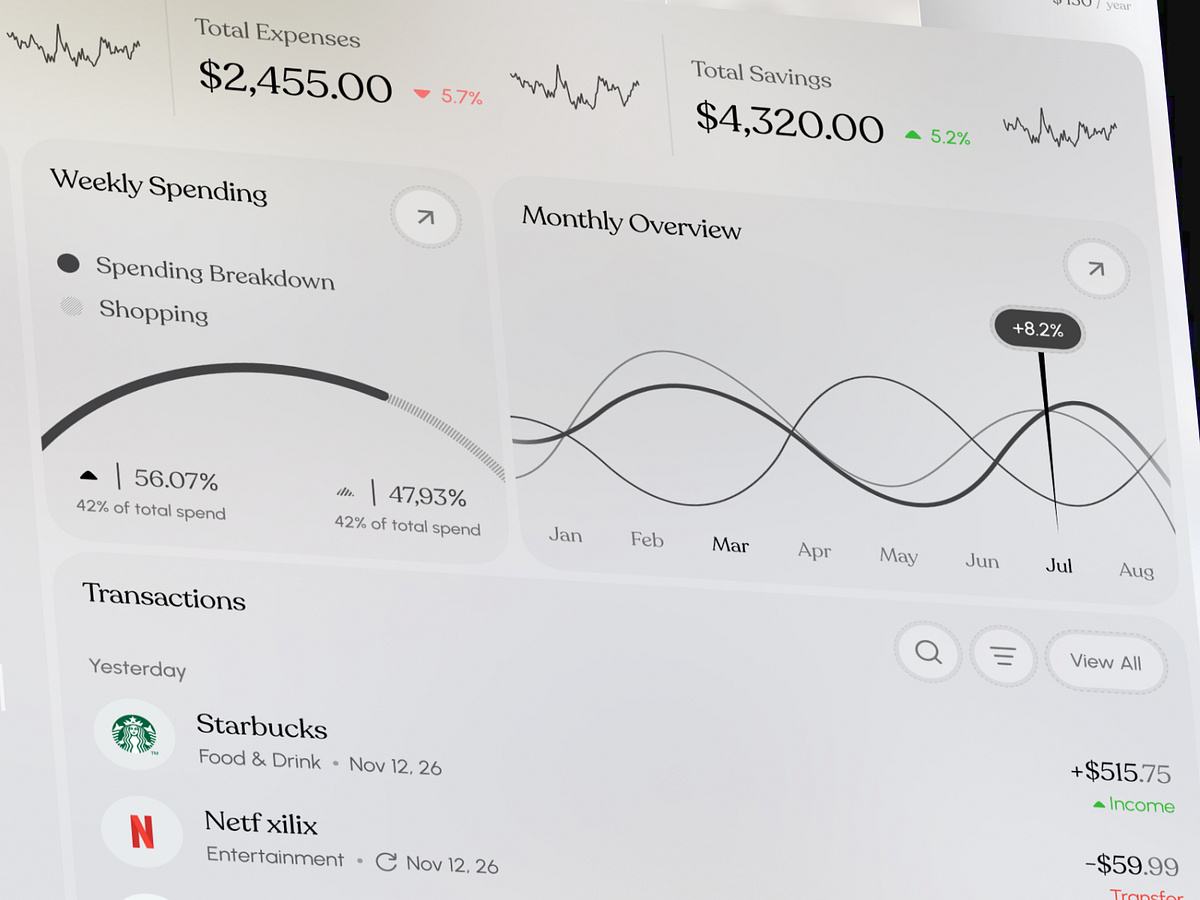Finance Analytics SaaS Dashboard UI | Smart Banking & Managemt Image 2