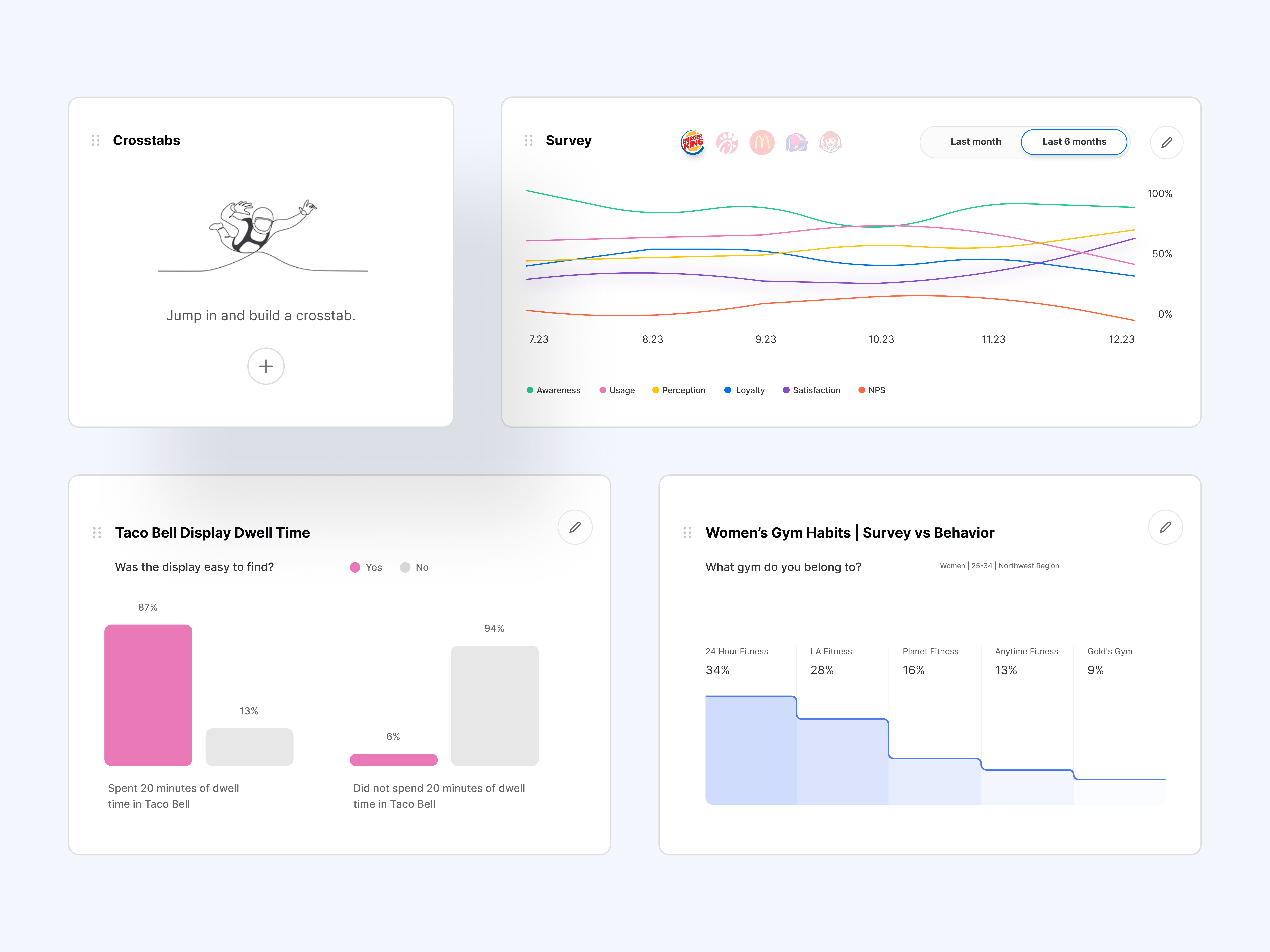 Dashboard Cards UI